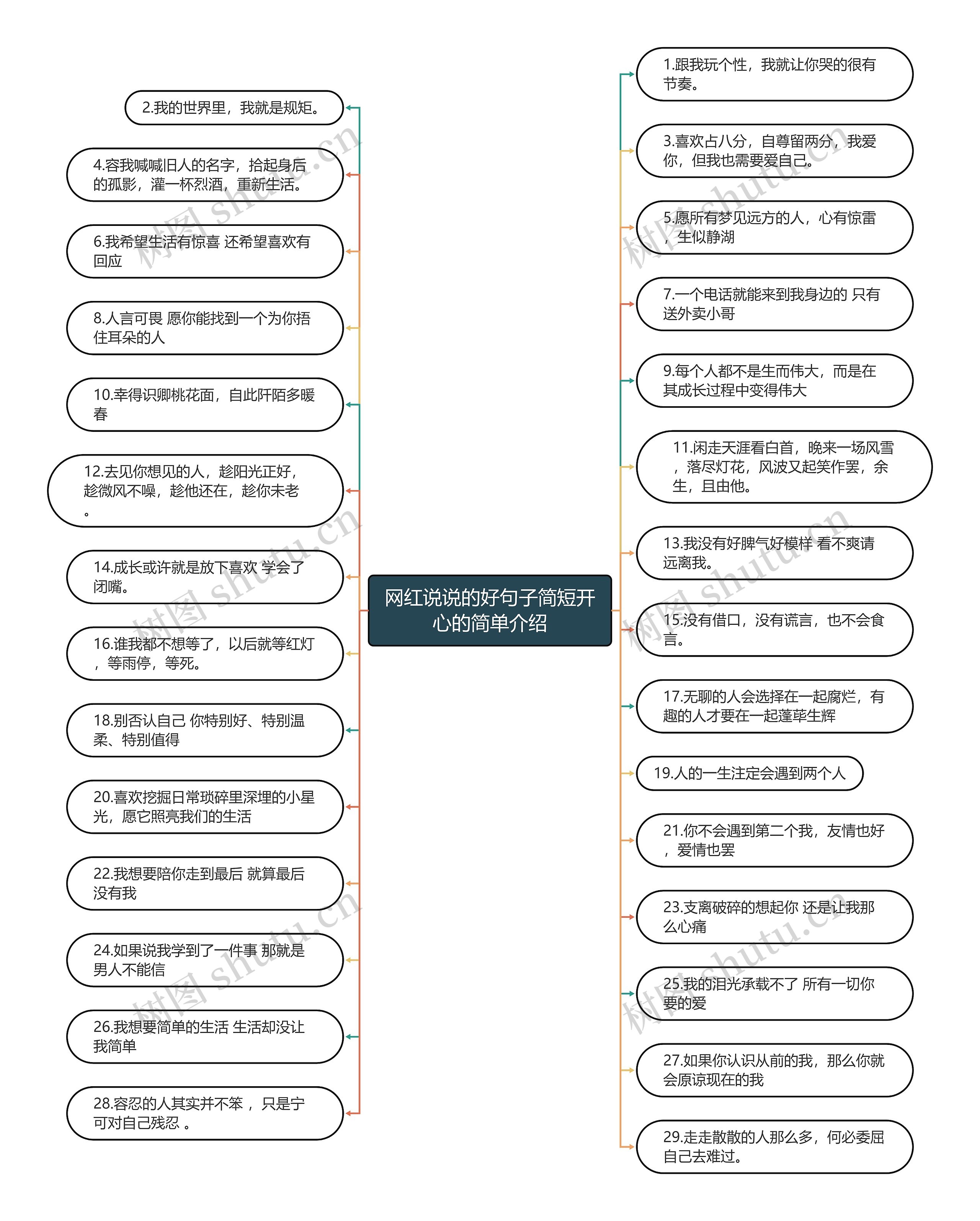 网红说说的好句子简短开心的简单介绍思维导图