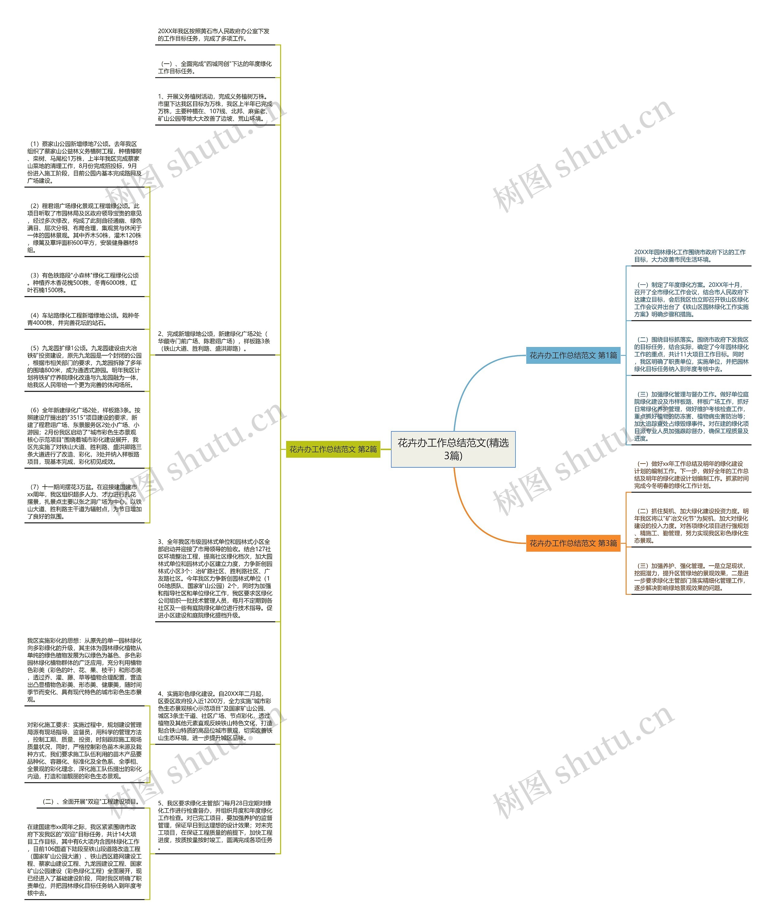 花卉办工作总结范文(精选3篇)思维导图