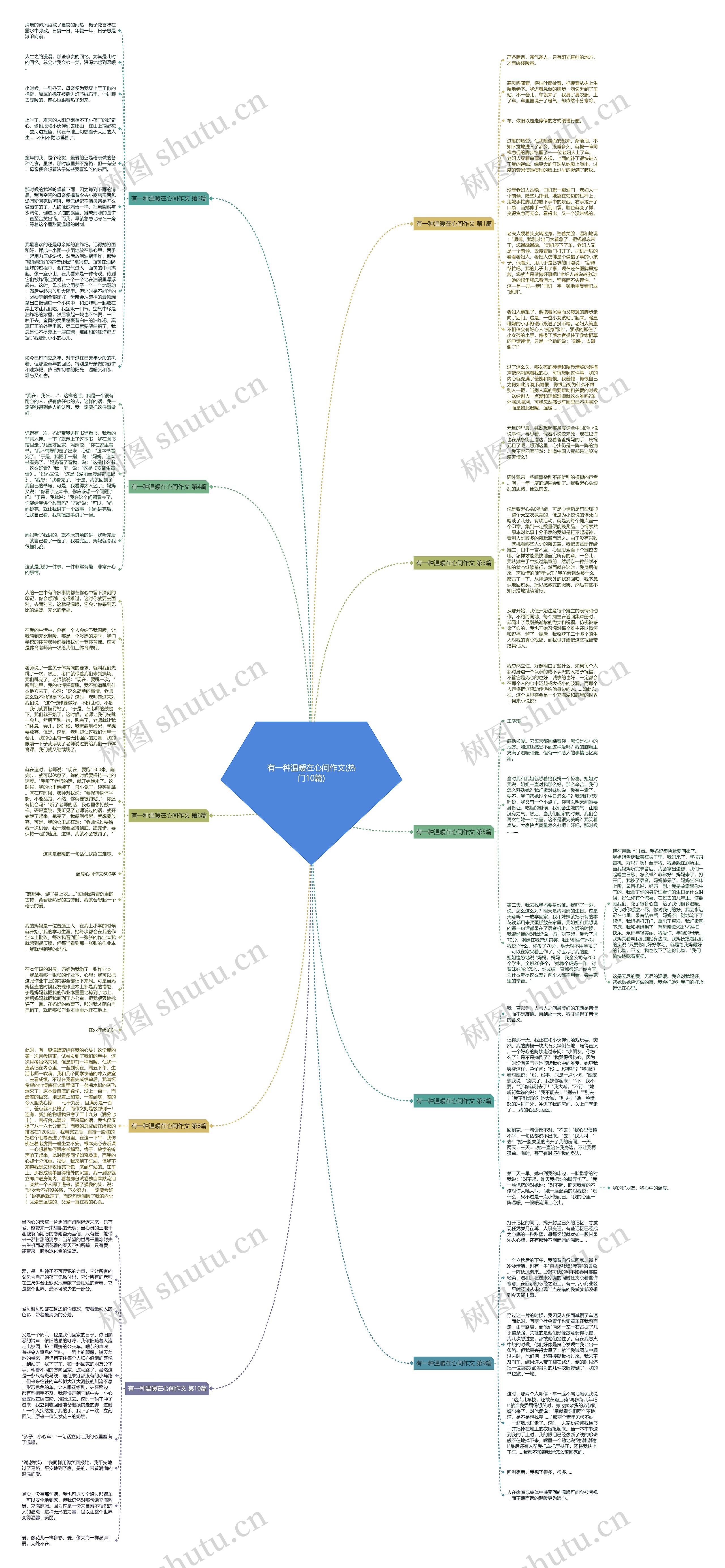 有一种温暖在心间作文(热门10篇)思维导图