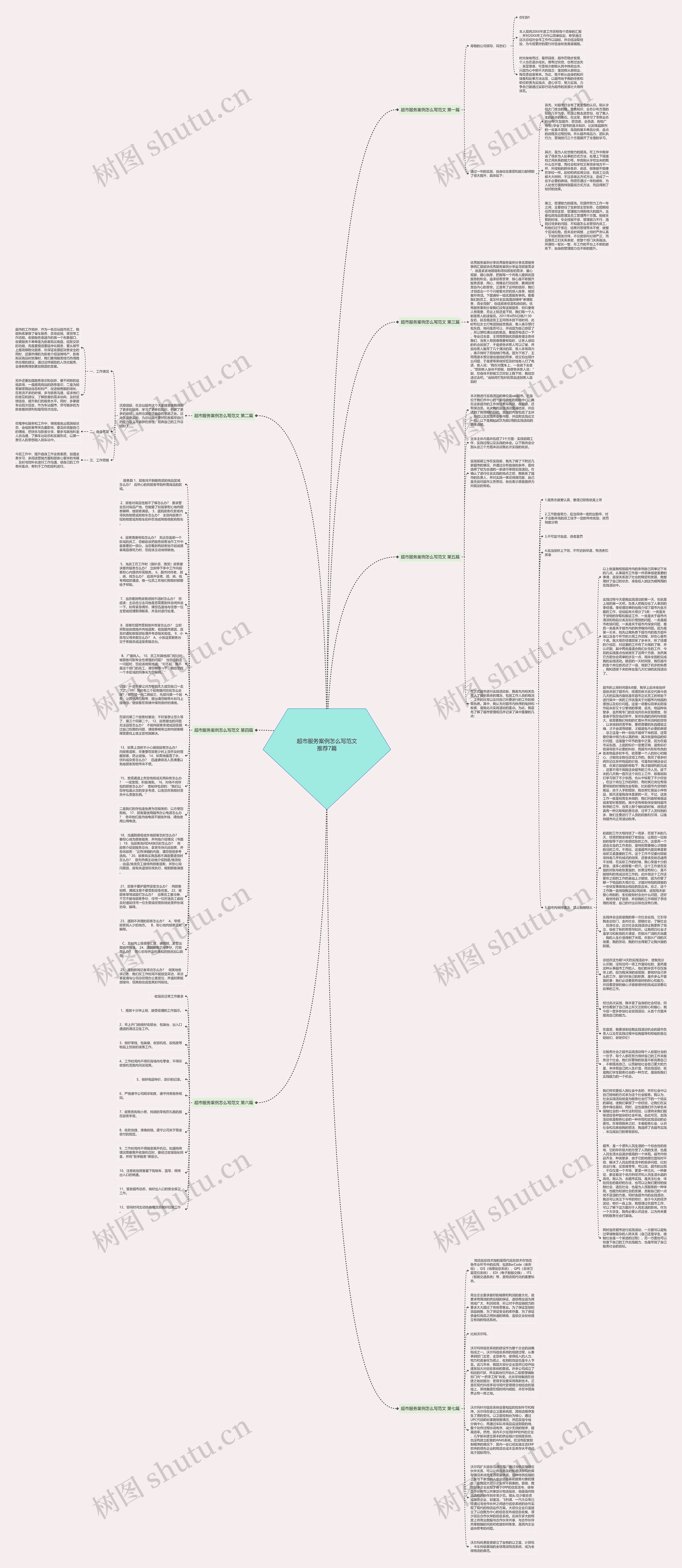 超市服务案例怎么写范文推荐7篇思维导图