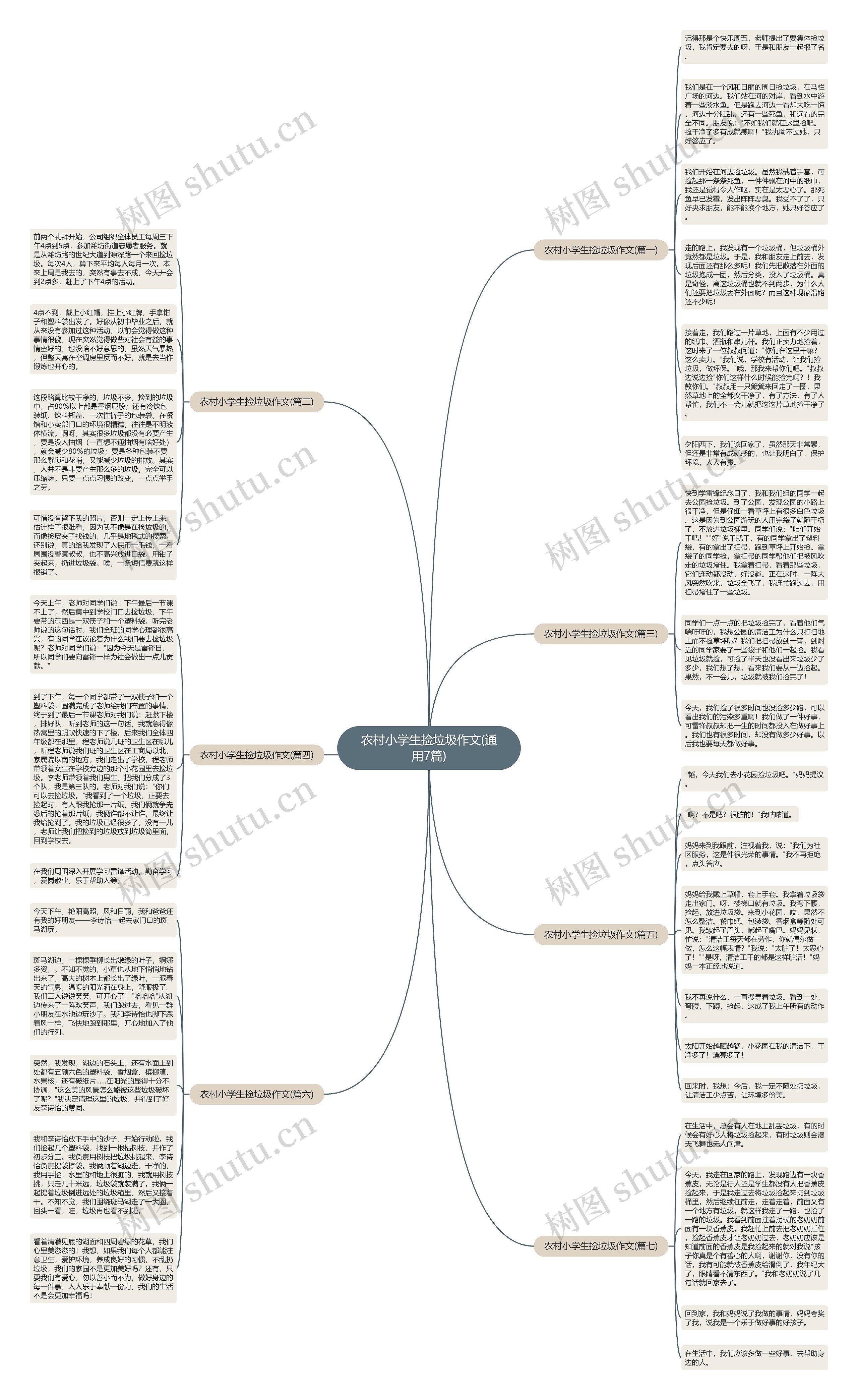 农村小学生捡垃圾作文(通用7篇)思维导图