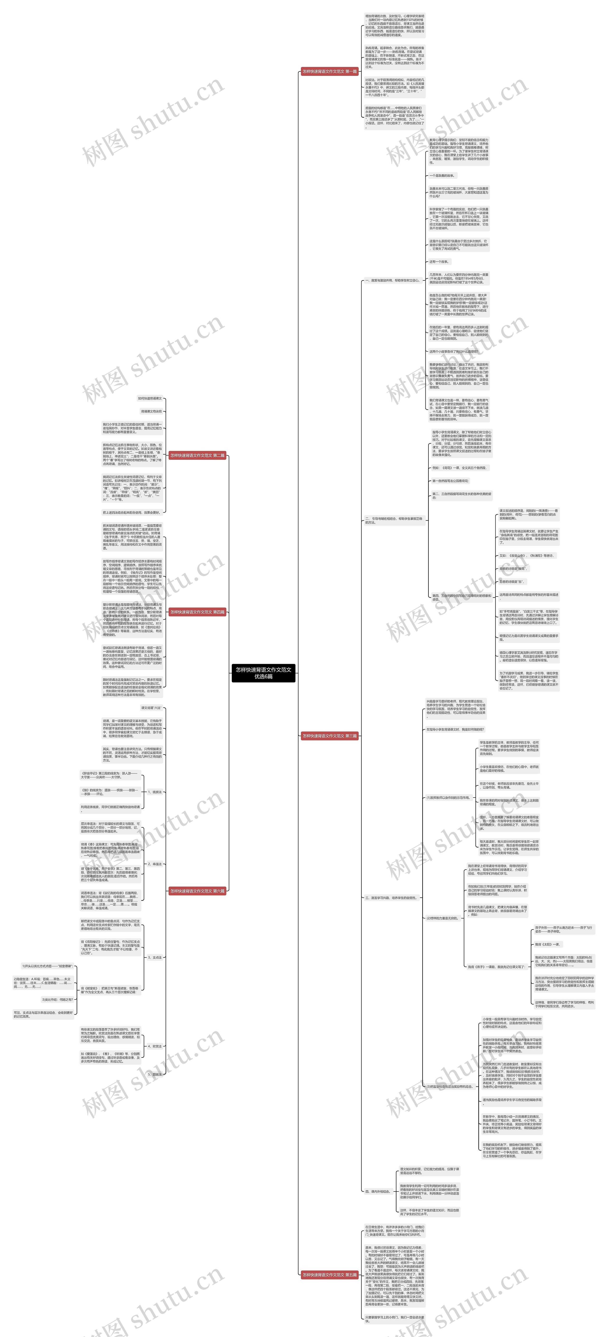 怎样快速背语文作文范文优选6篇思维导图