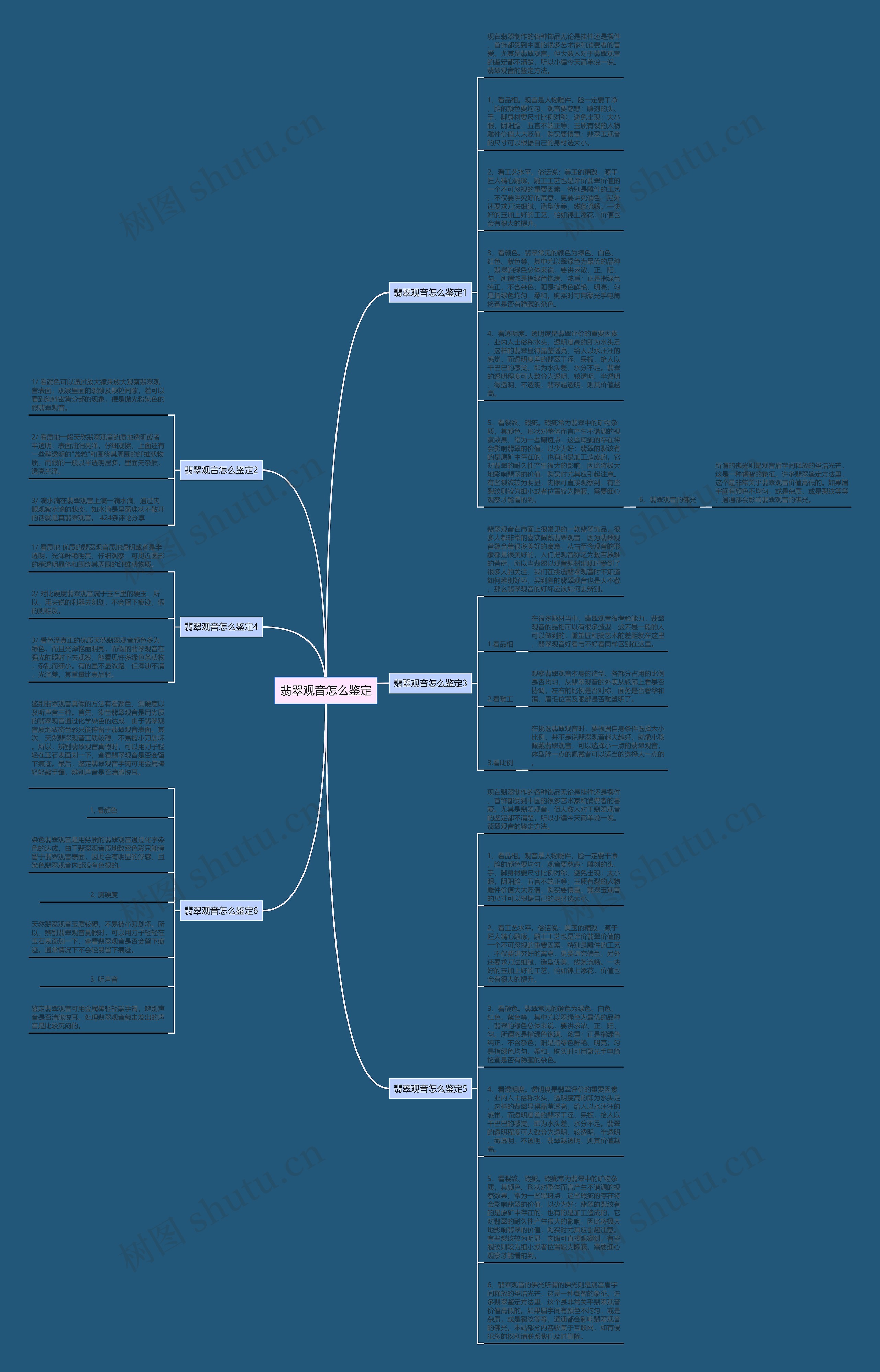 翡翠观音怎么鉴定思维导图