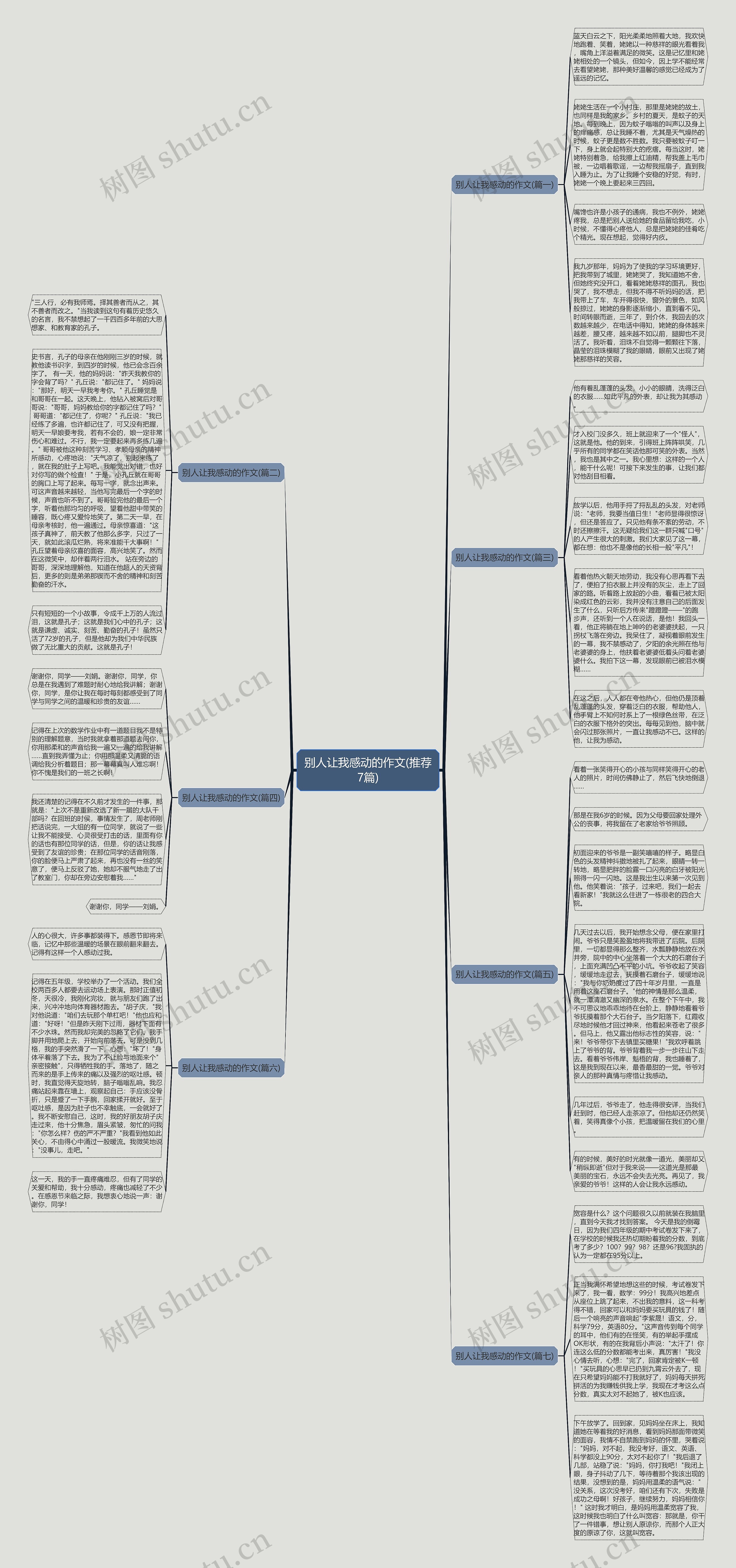 别人让我感动的作文(推荐7篇)思维导图
