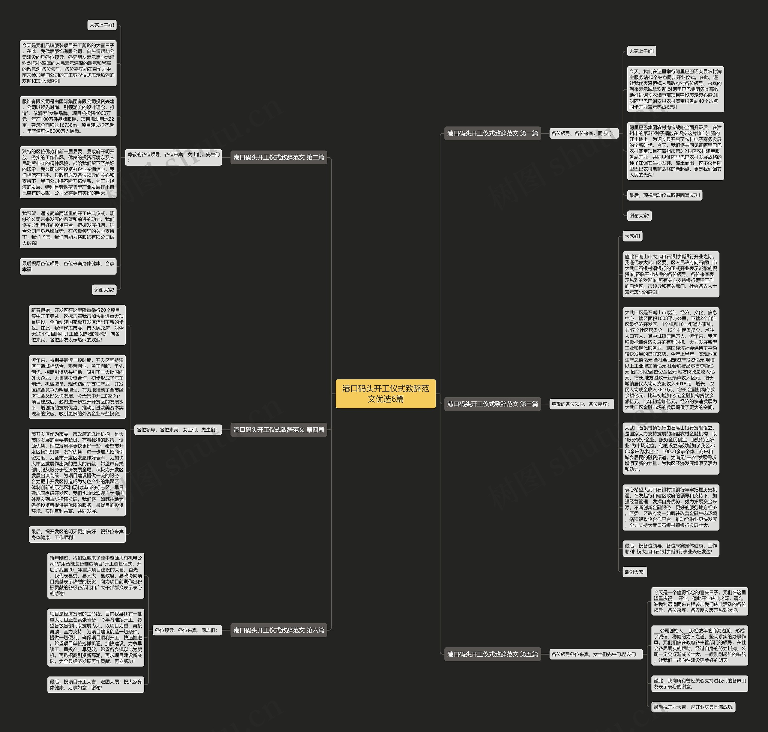 港口码头开工仪式致辞范文优选6篇思维导图