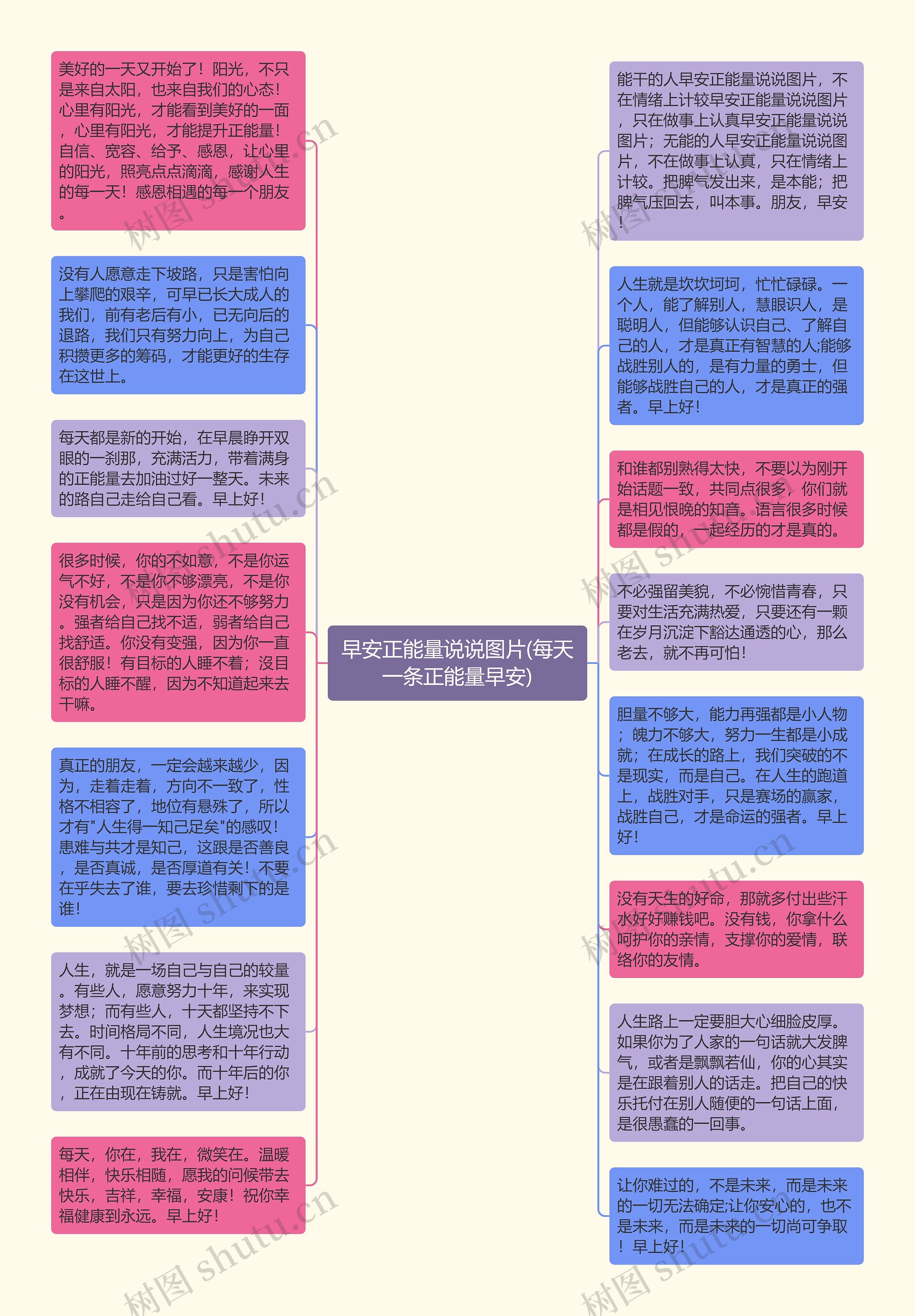 早安正能量说说图片(每天一条正能量早安)思维导图