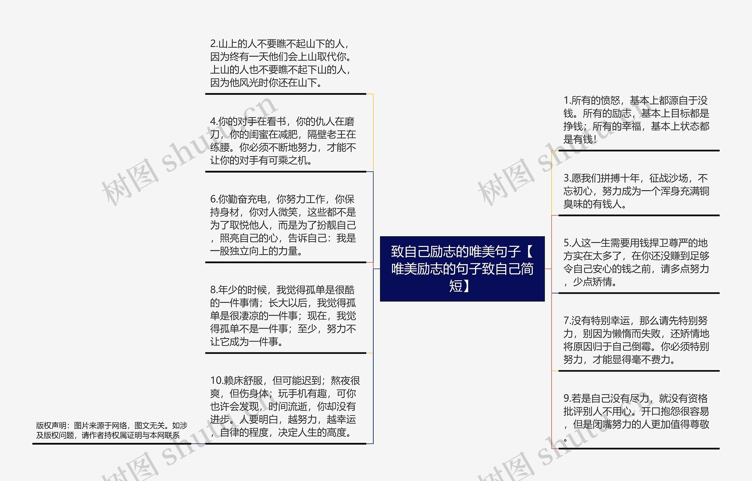 致自己励志的唯美句子【唯美励志的句子致自己简短】思维导图