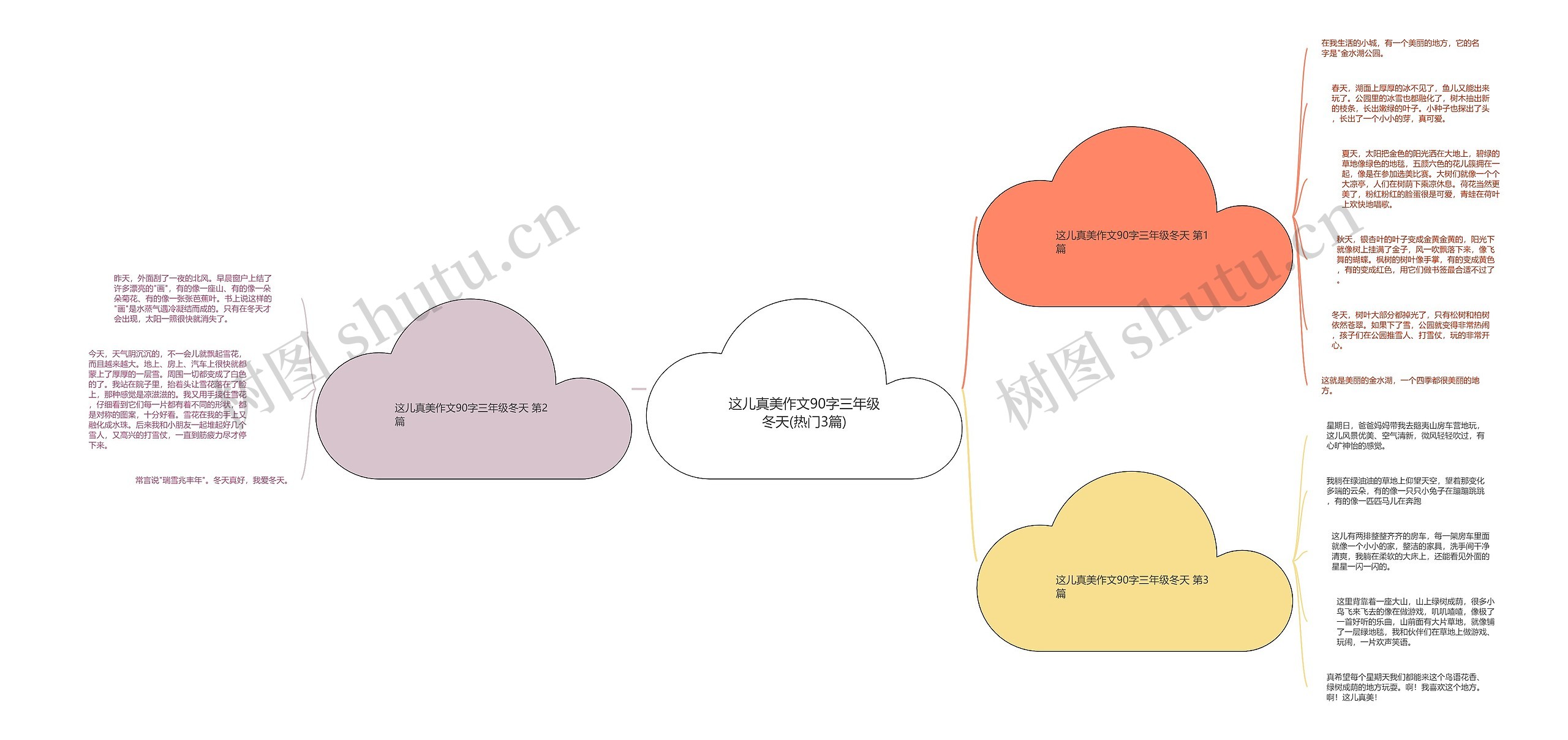 这儿真美作文90字三年级冬天(热门3篇)思维导图