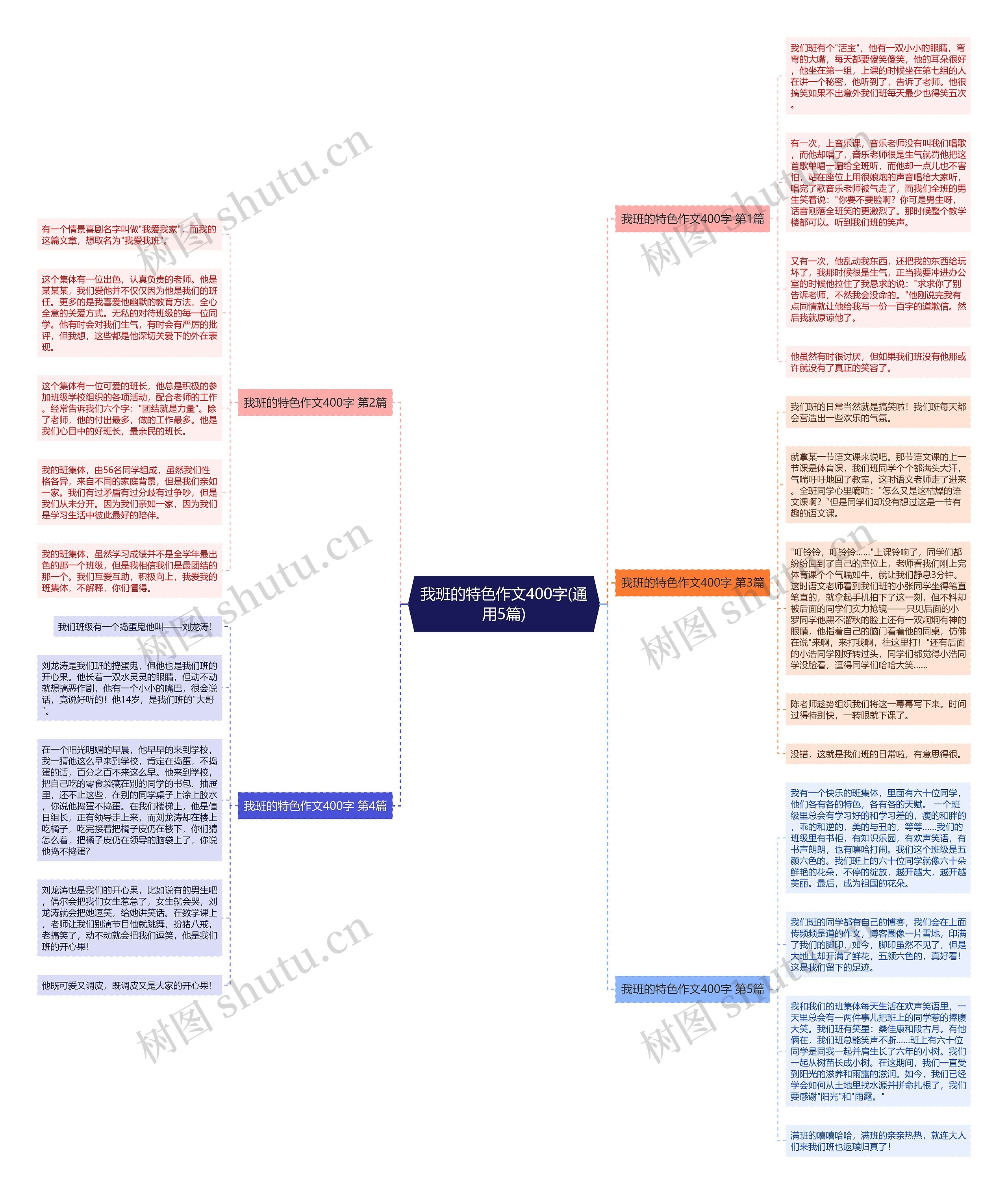 我班的特色作文400字(通用5篇)思维导图
