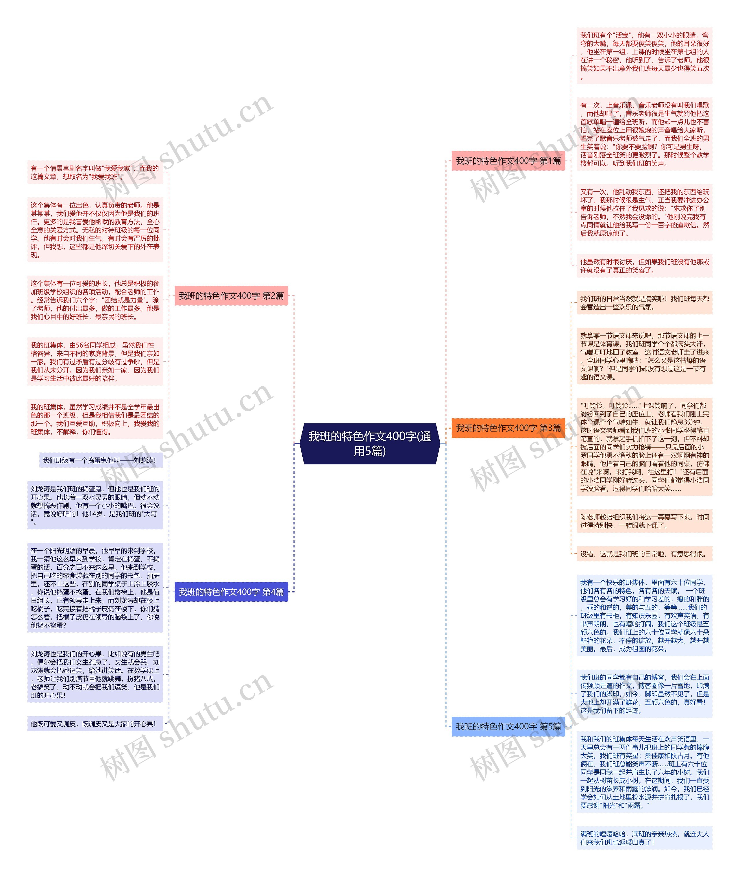 我班的特色作文400字(通用5篇) 我班的特色作文400字(通用5篇)