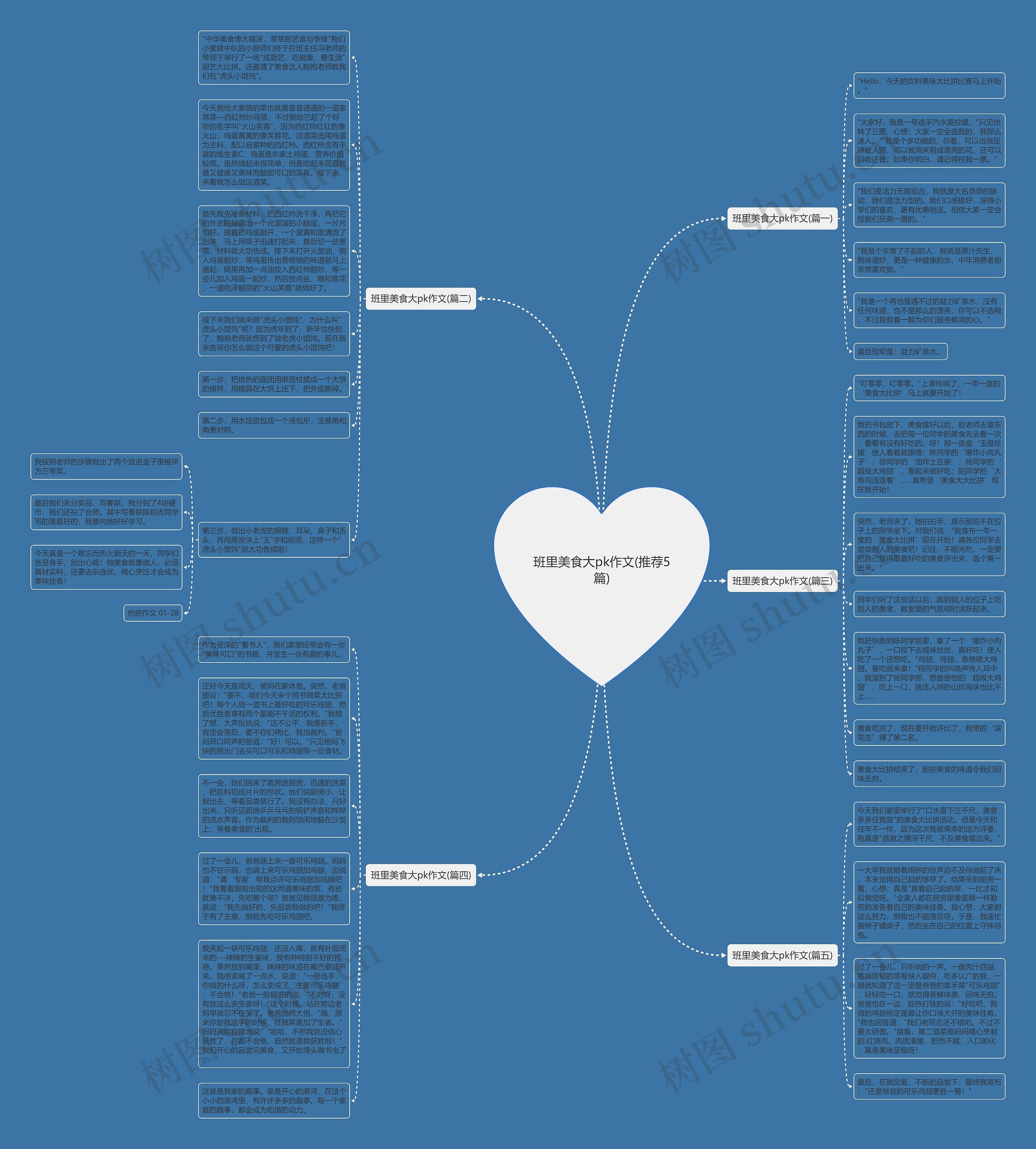 班里美食大pk作文(推荐5篇)思维导图