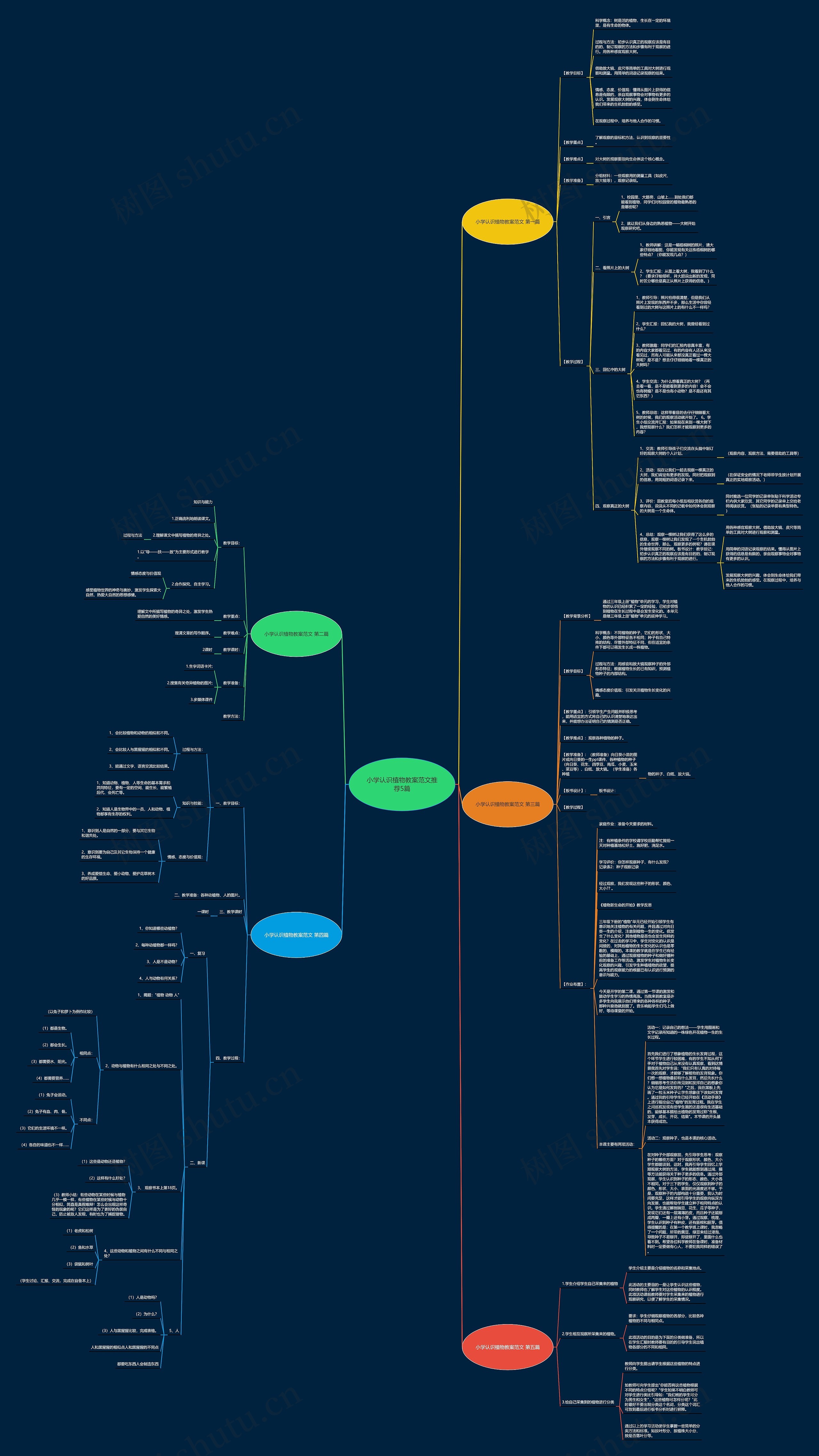 小学认识植物教案范文推荐5篇思维导图