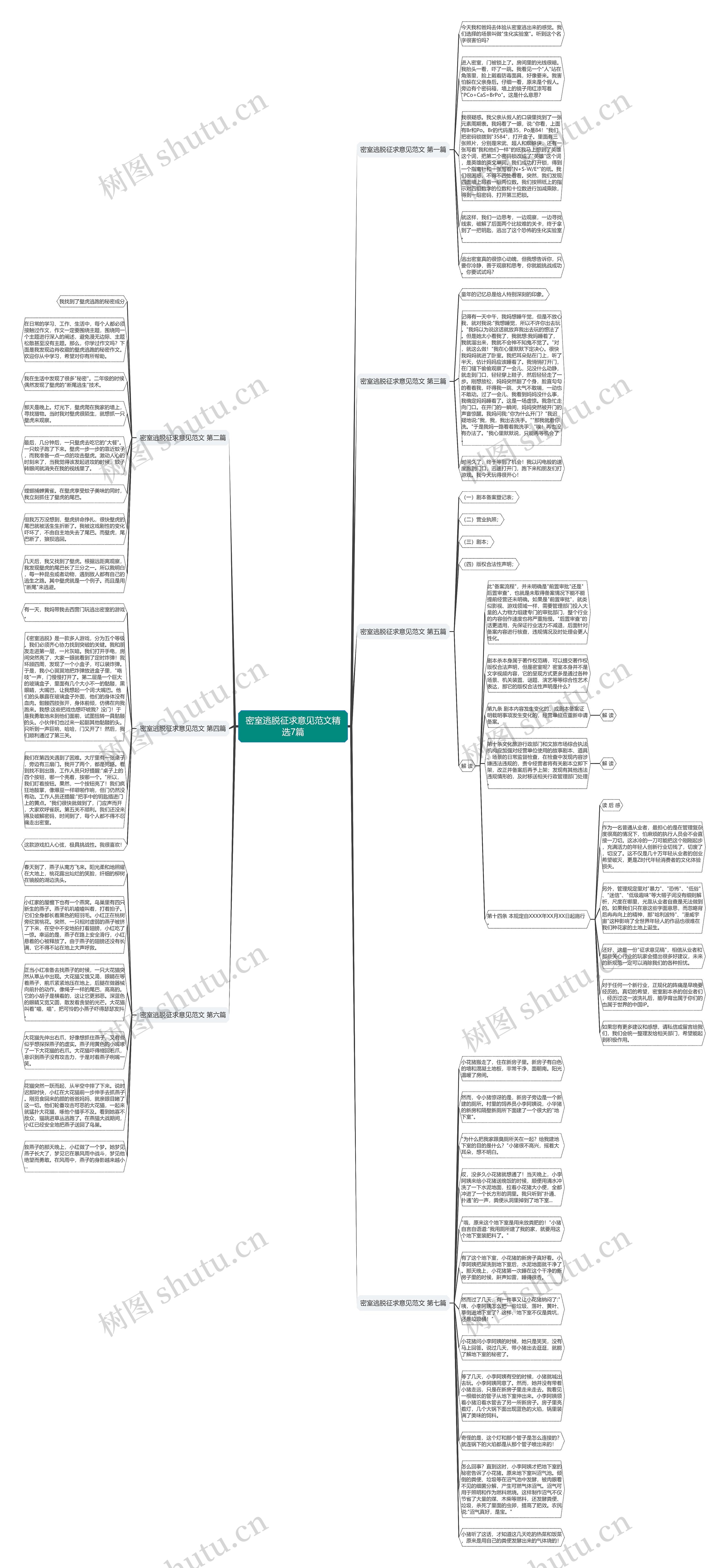 密室逃脱征求意见范文精选7篇思维导图