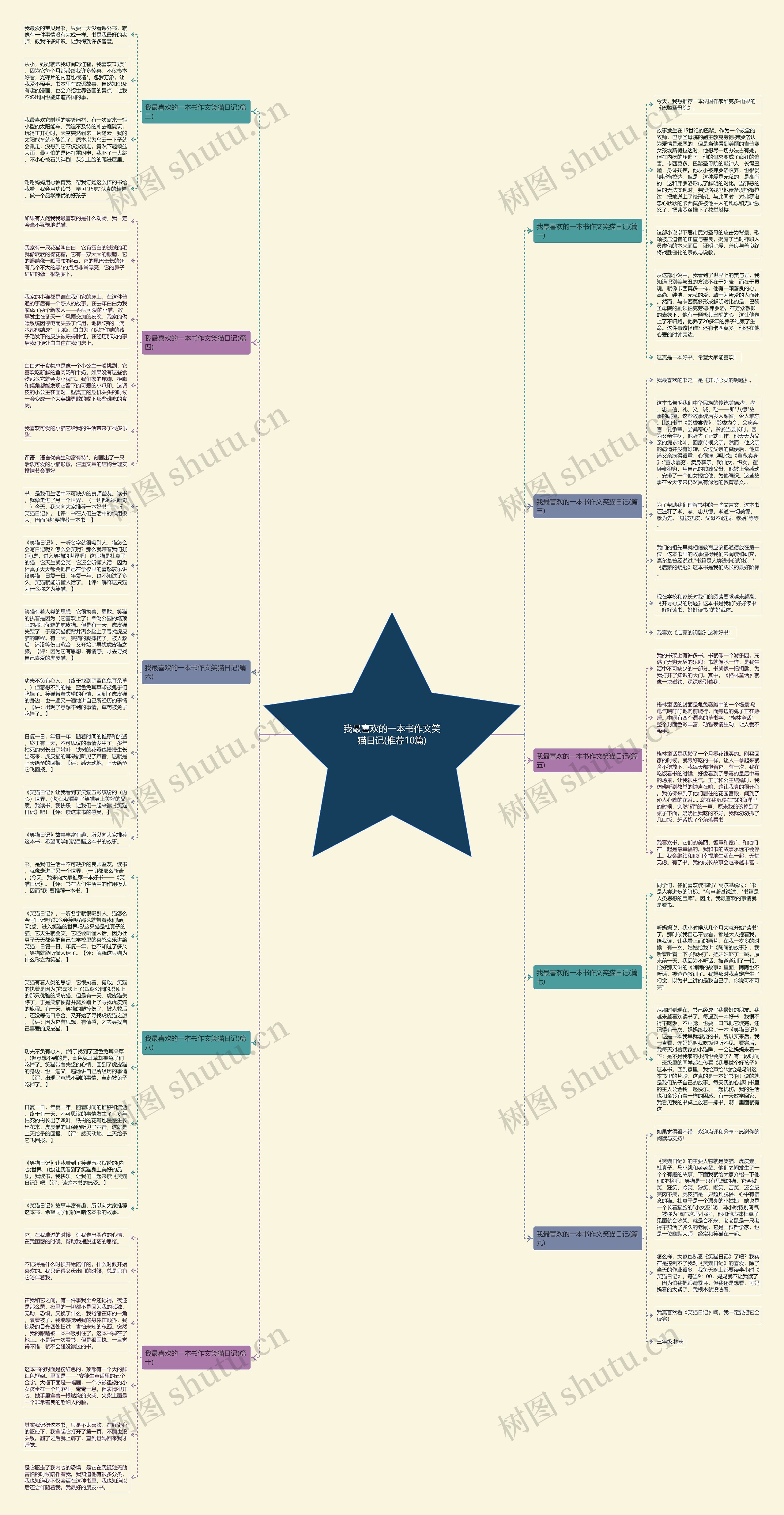 我最喜欢的一本书作文笑猫日记(推荐10篇)思维导图
