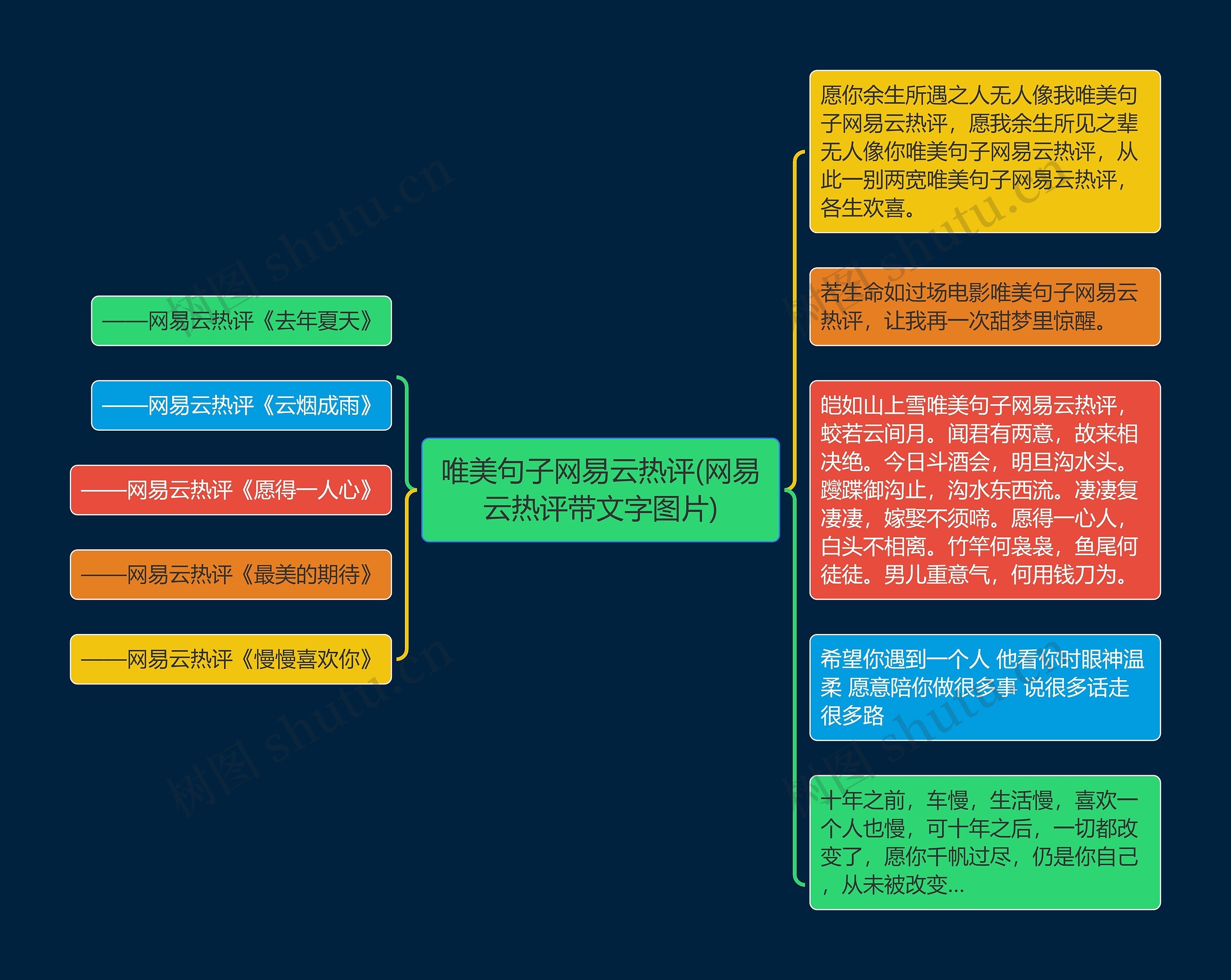 唯美句子网易云热评(网易云热评带文字图片)思维导图