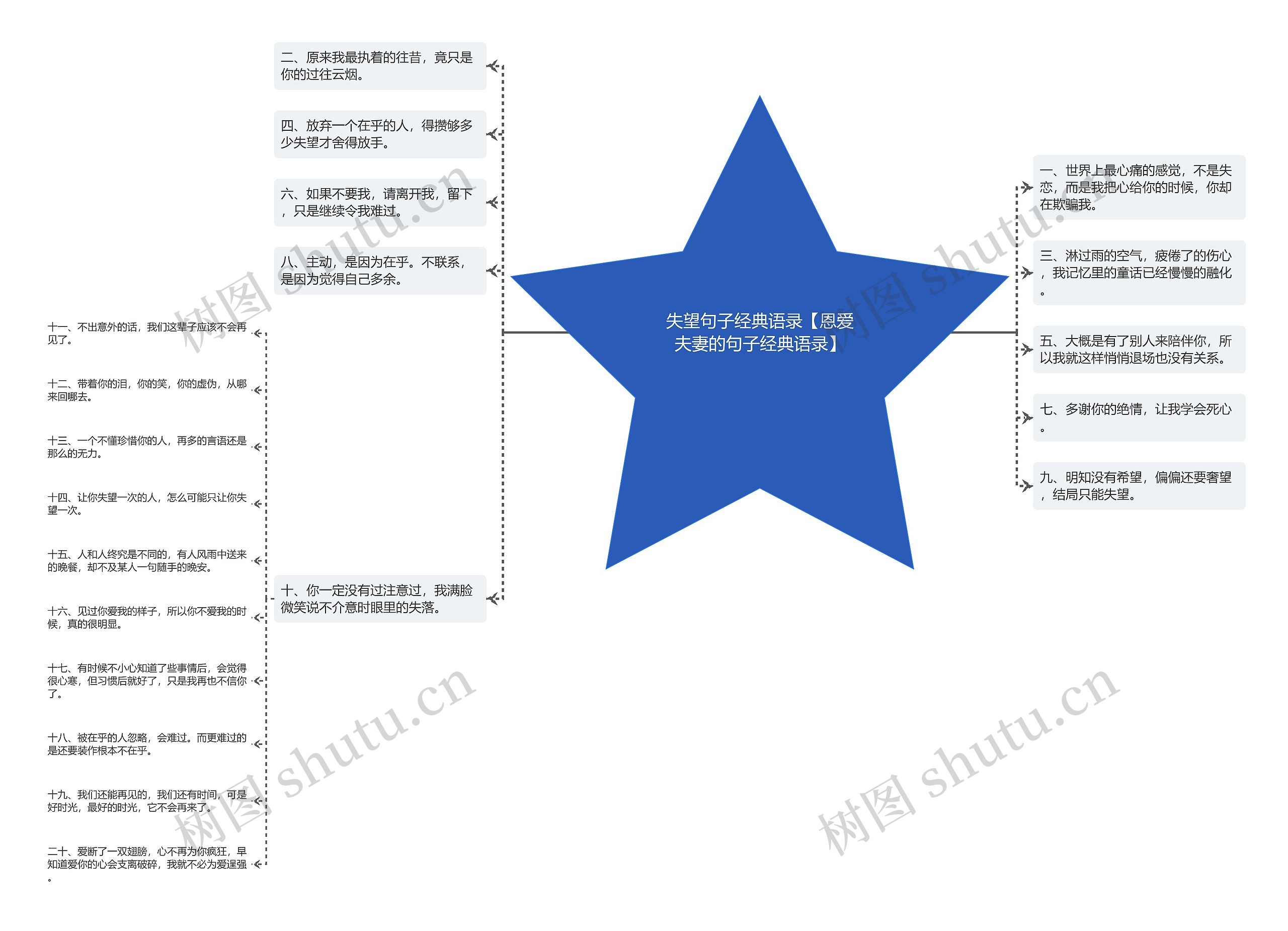 失望句子经典语录【恩爱夫妻的句子经典语录】思维导图