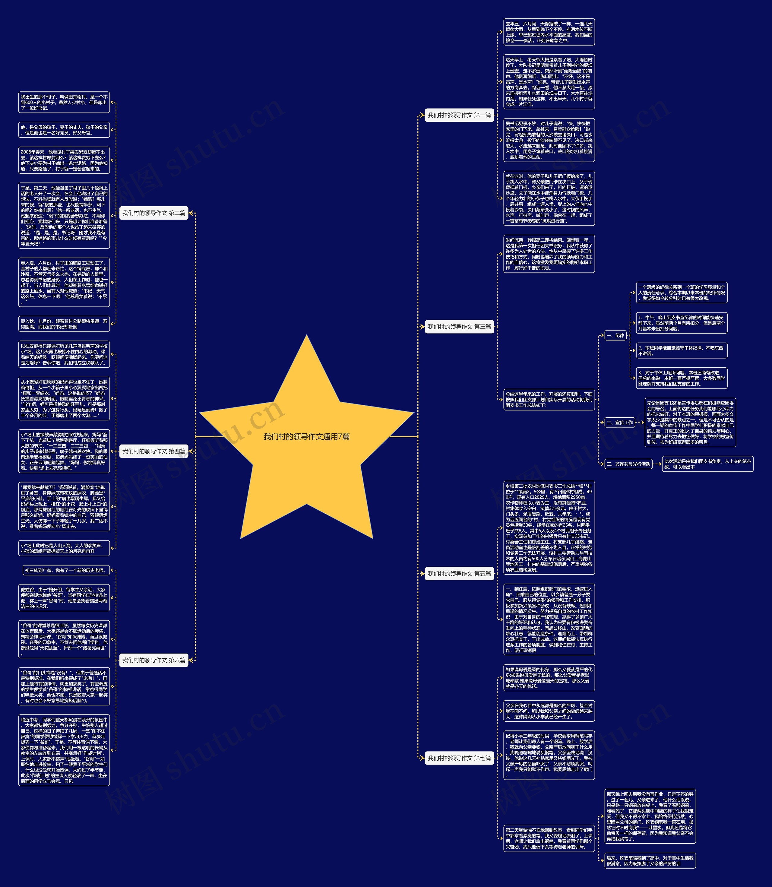 我们村的领导作文通用7篇 我们村的领导作文通用7篇