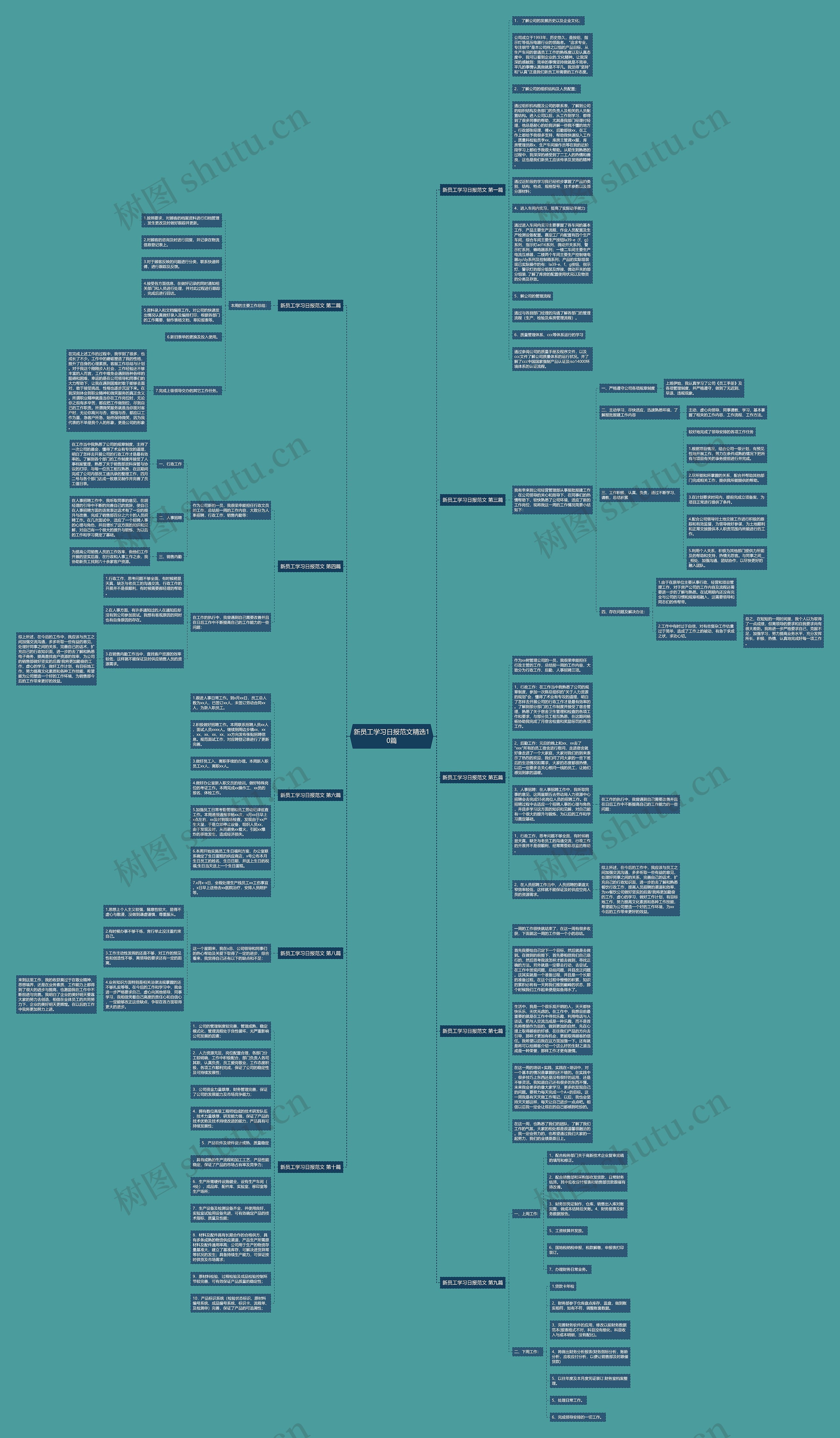 新员工学习日报范文精选10篇思维导图