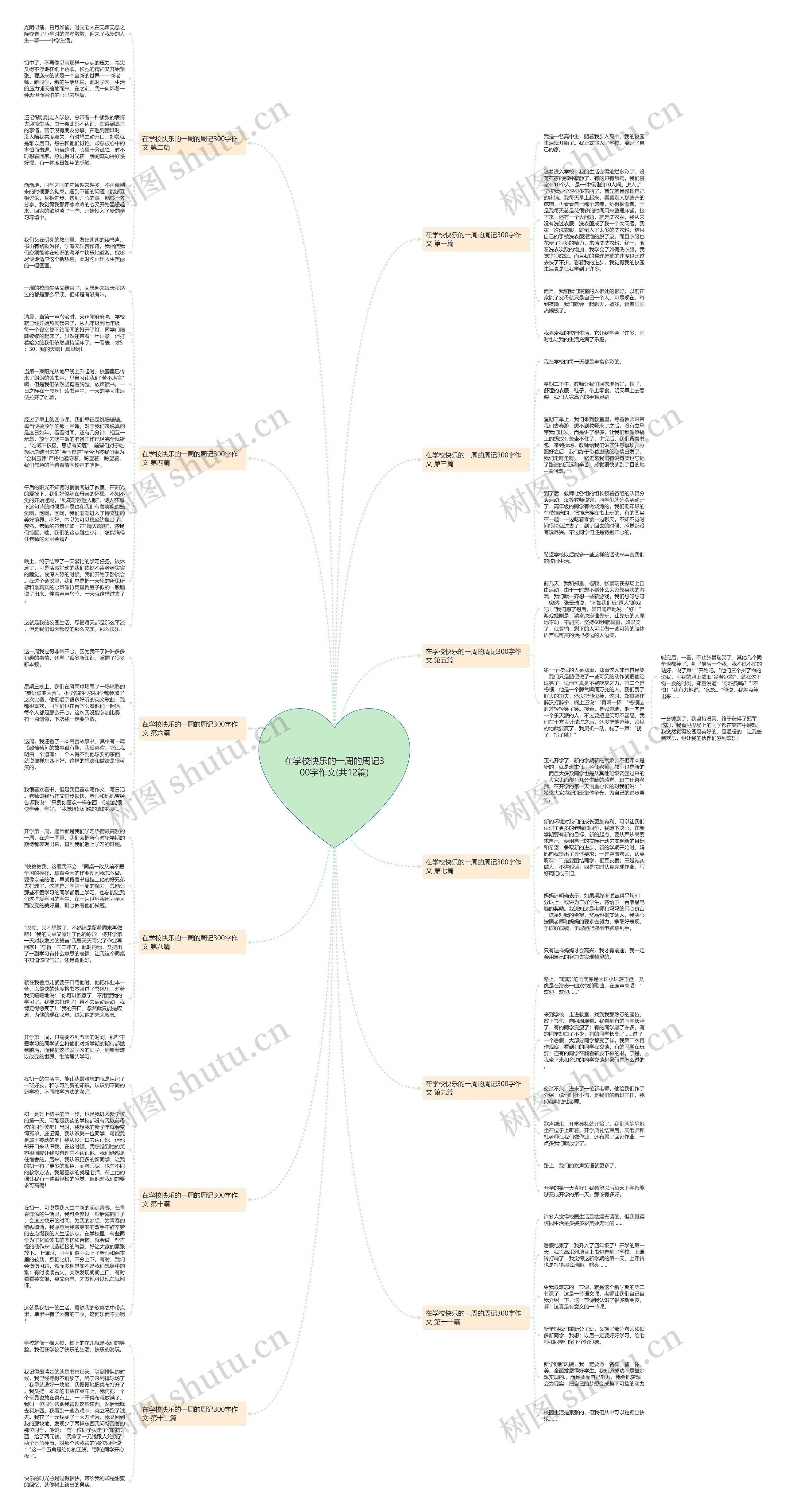 在学校快乐的一周的周记300字作文(共12篇)思维导图