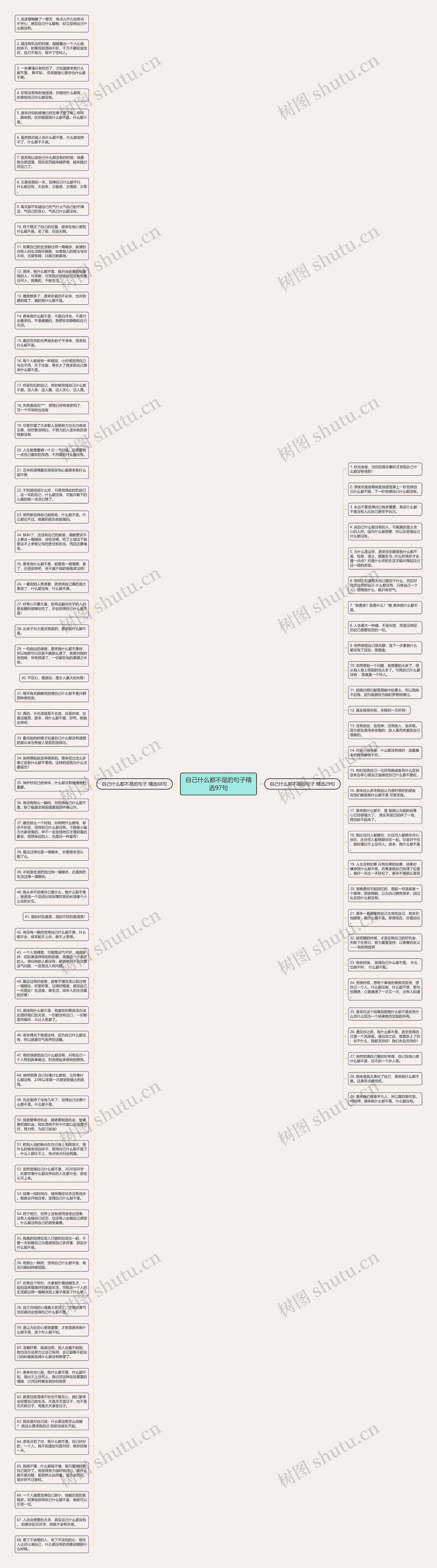 自己什么都不是的句子精选97句思维导图高清图 自己什么都不是的句子精选97句思维导图