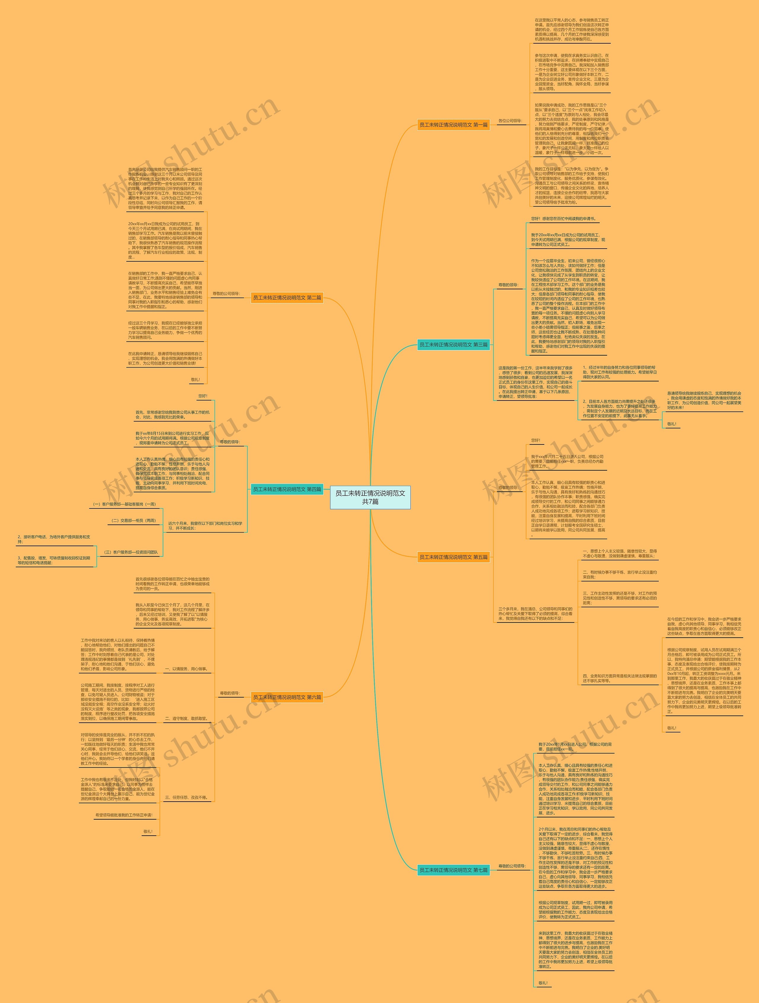 员工未转正情况说明范文共7篇思维导图
