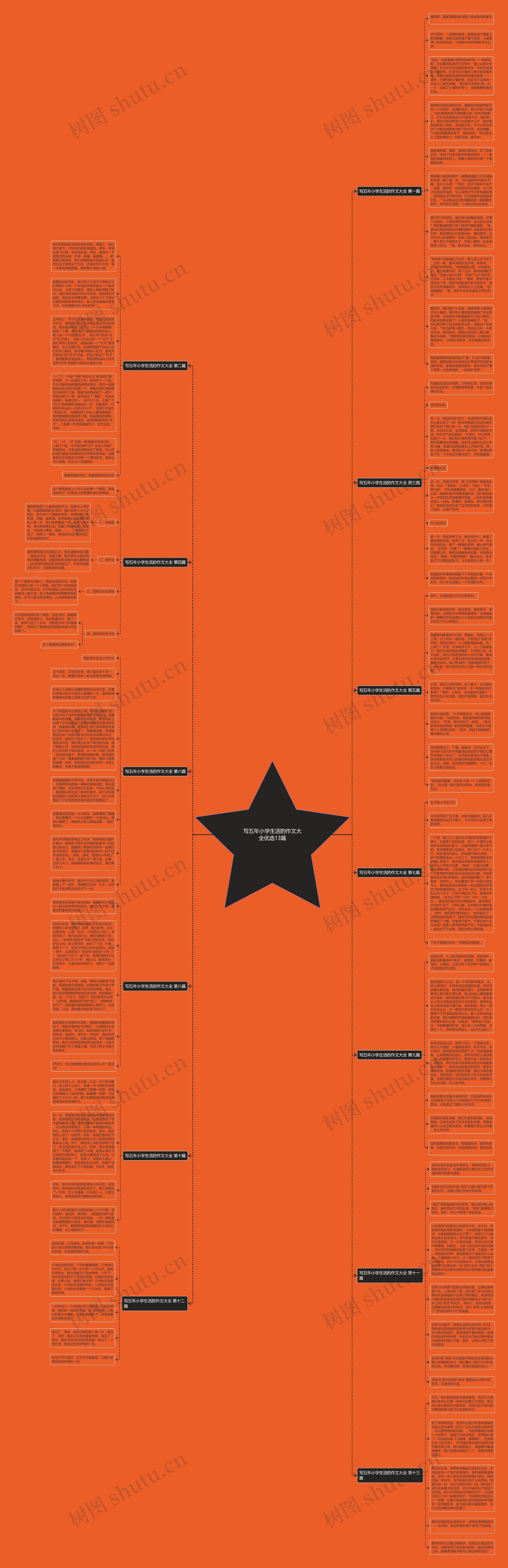 写五年小学生活的作文大全优选13篇思维导图