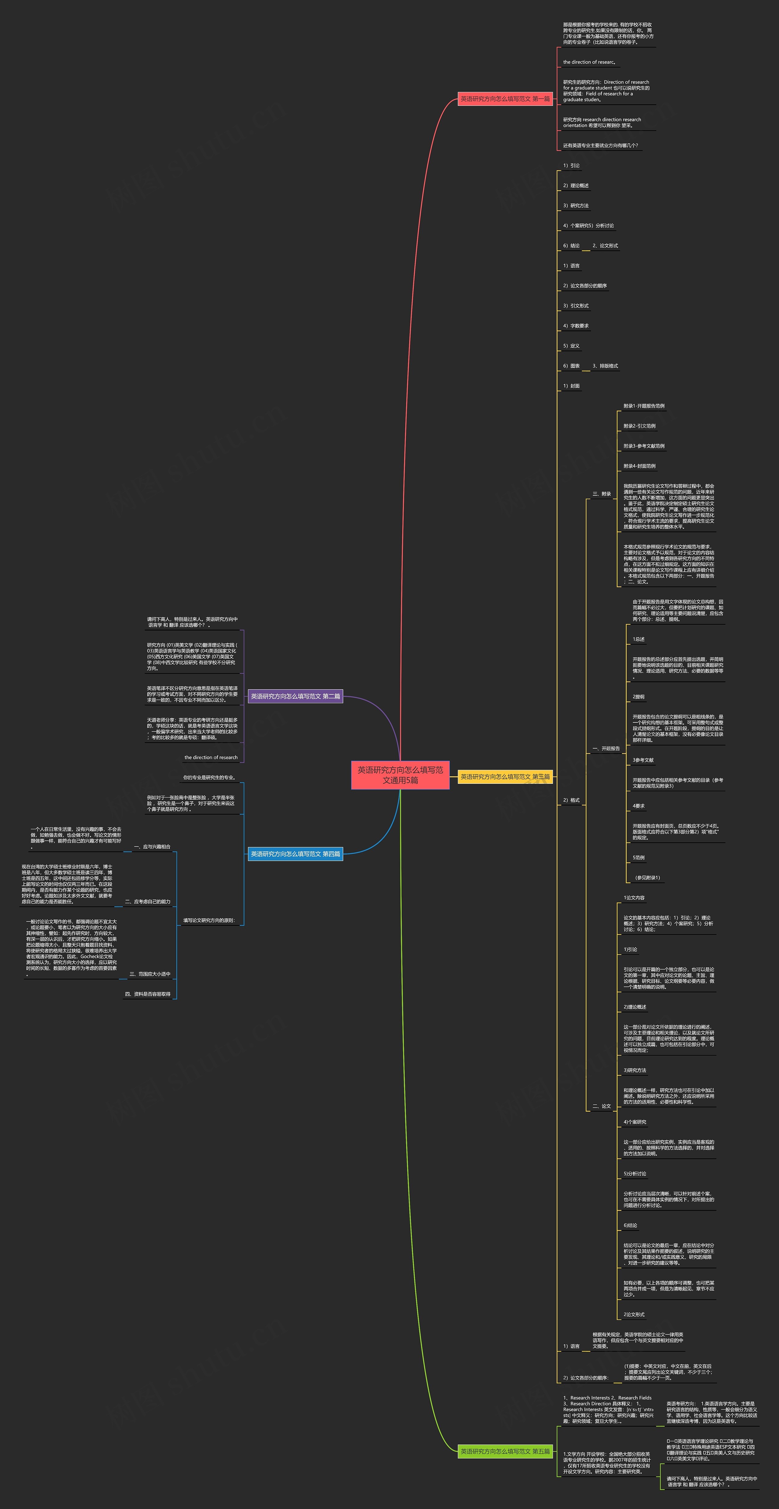 英语研究方向怎么填写范文通用5篇 英语研究方向怎么填写范文通用5篇