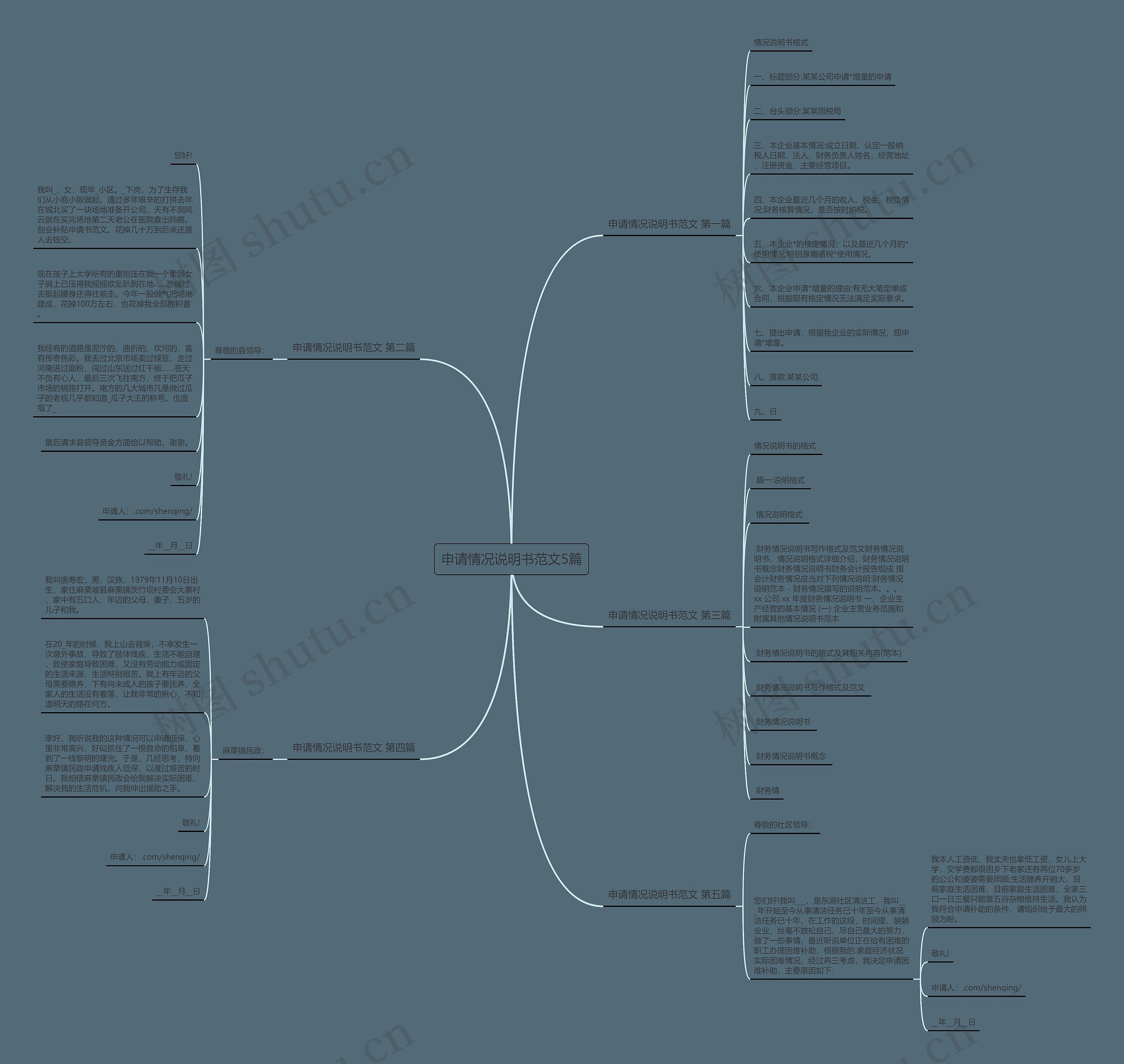 申请情况说明书范文5篇 申请情况说明书范文5篇