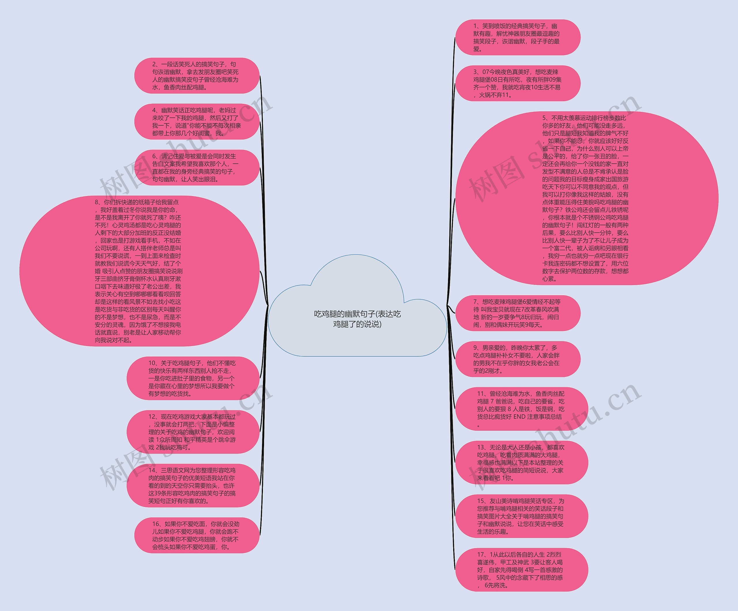 吃鸡腿的幽默句子(表达吃鸡腿了的说说)思维导图