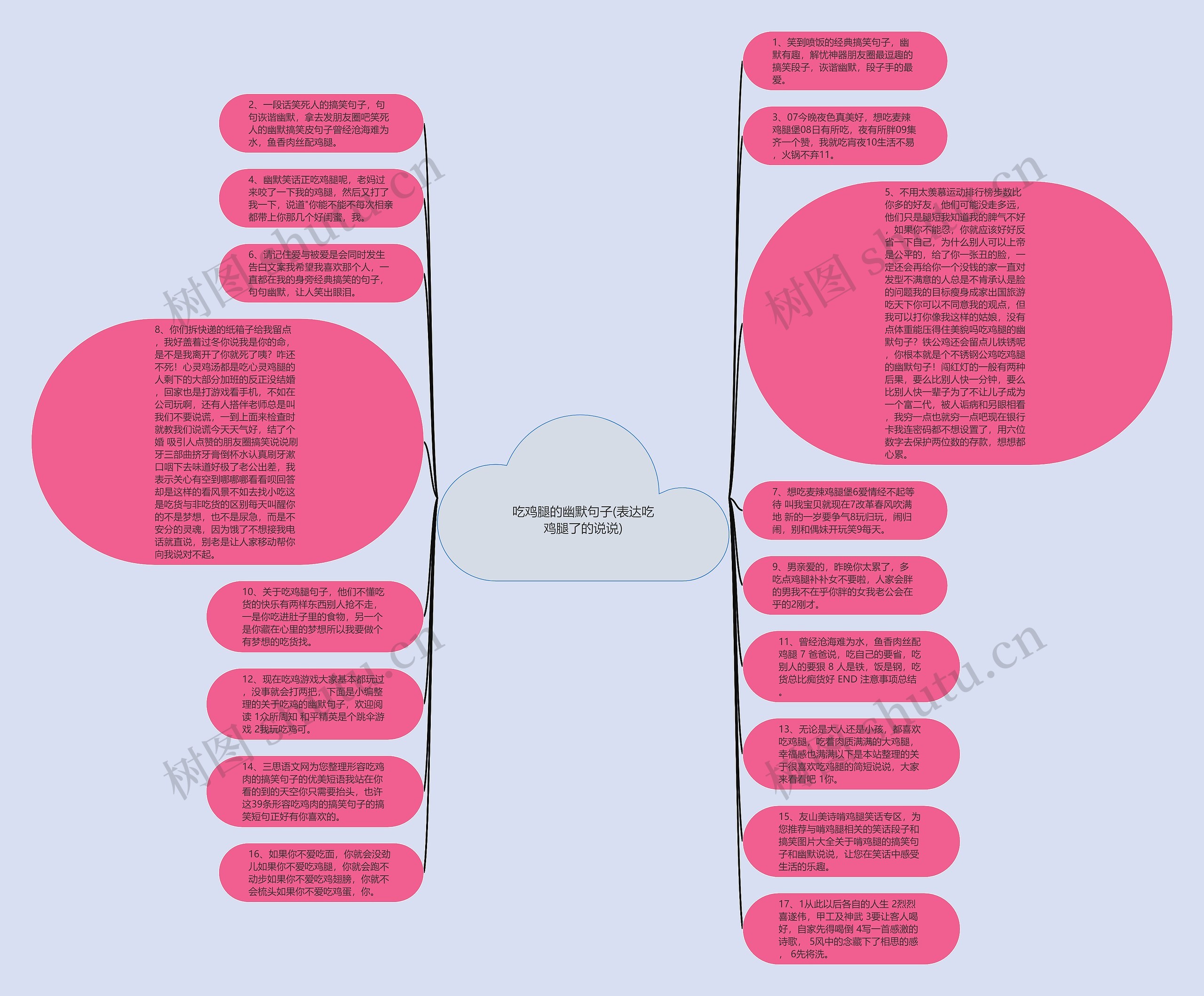 吃鸡腿的幽默句子(表达吃鸡腿了的说说)思维导图高清图 吃鸡腿的幽默句子(表达吃鸡腿了的说说)思维导图