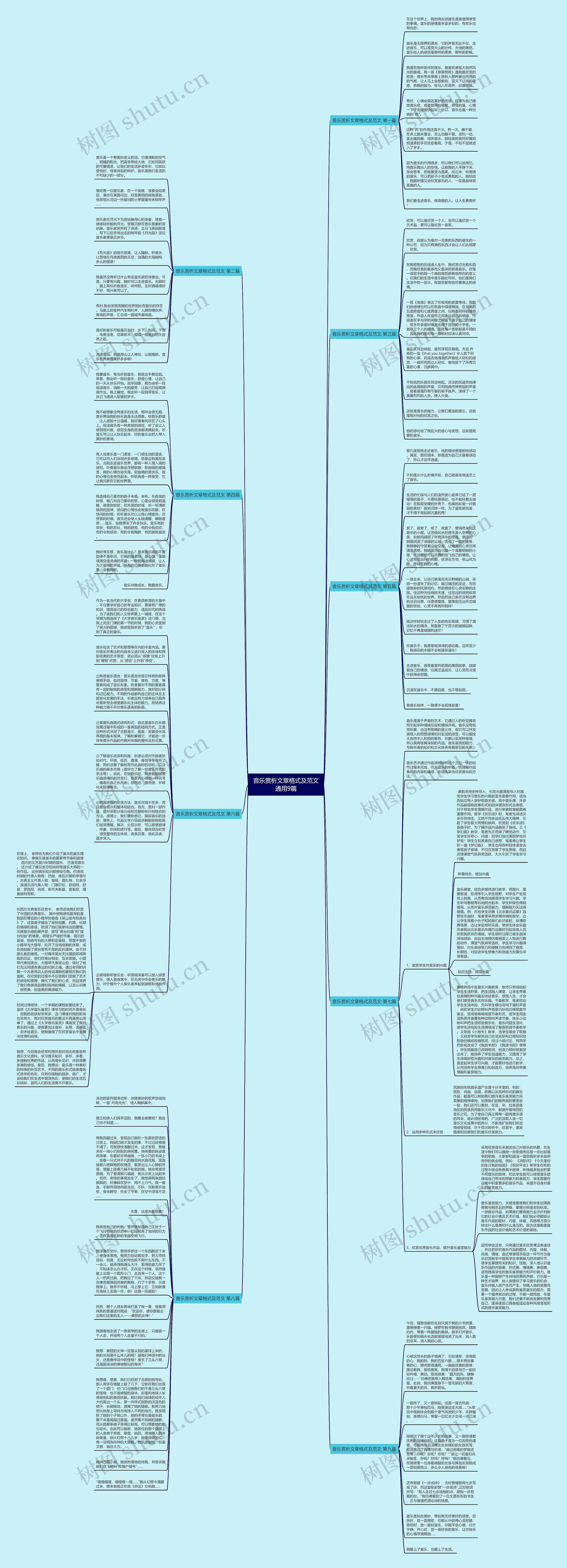 音乐赏析文章格式及范文通用9篇思维导图