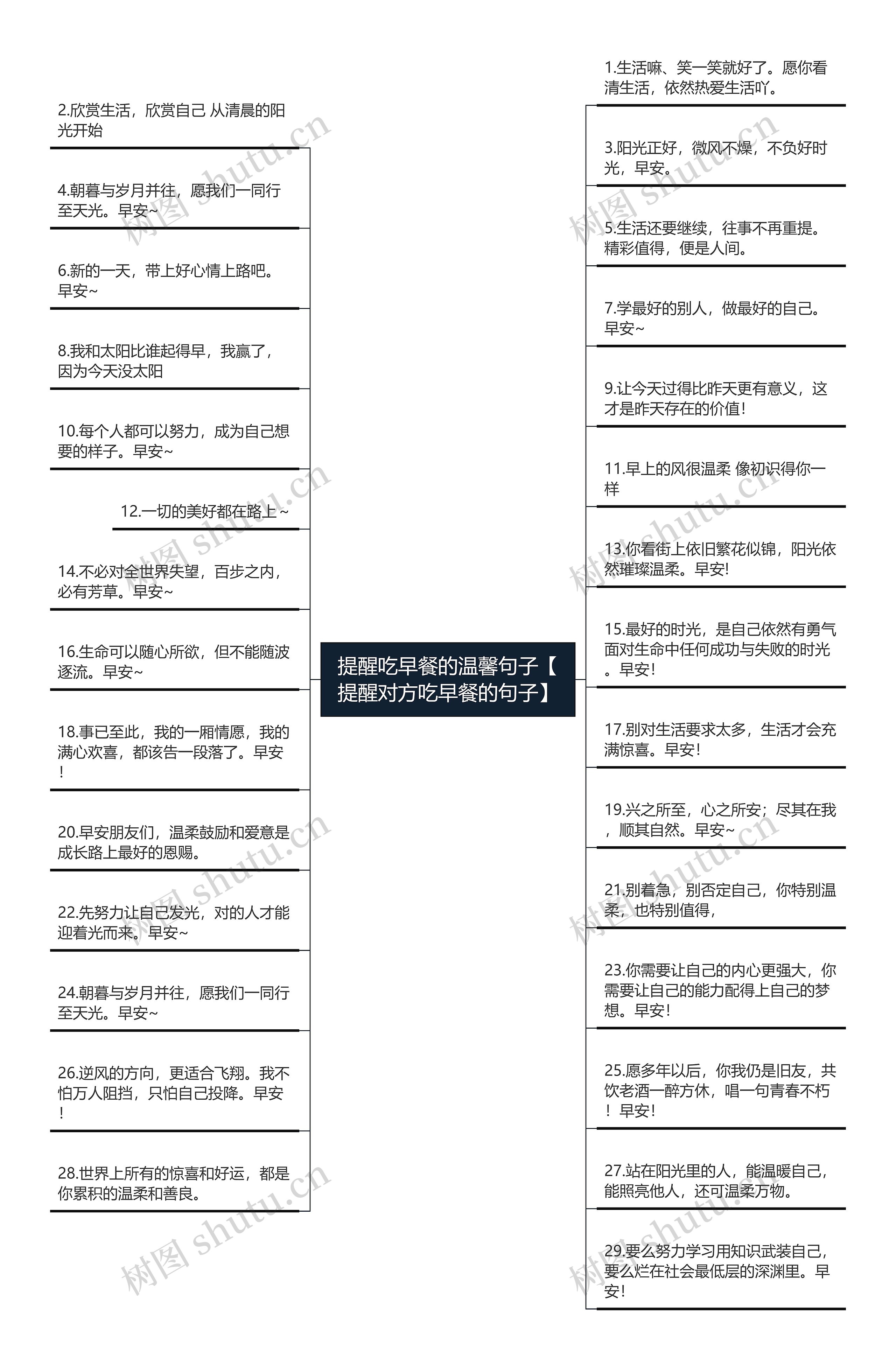 提醒吃早餐的温馨句子【提醒对方吃早餐的句子】 提醒吃早餐的温馨句子【提醒对方吃早餐的句子】