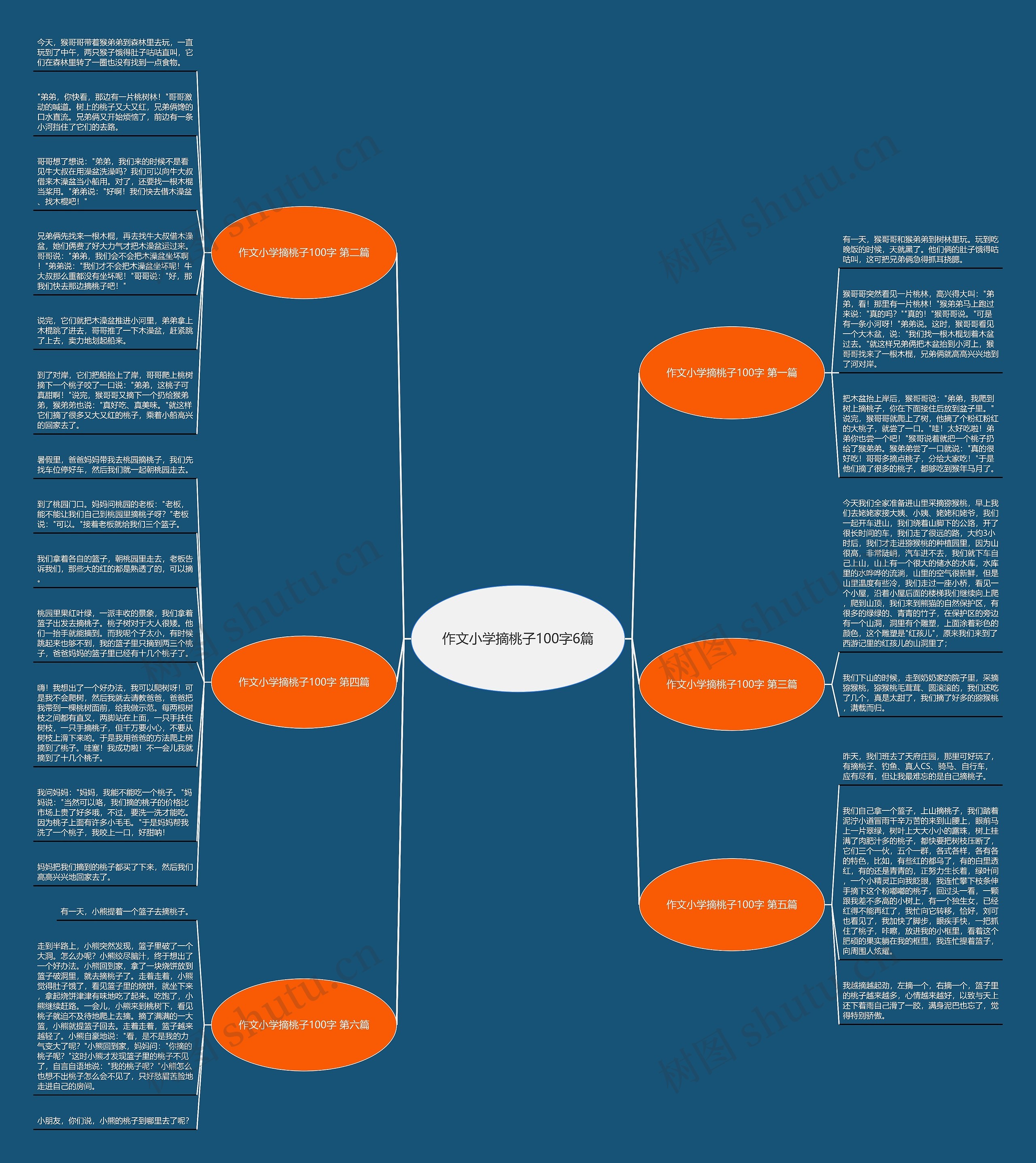 作文小学摘桃子100字6篇 作文小学摘桃子100字6篇