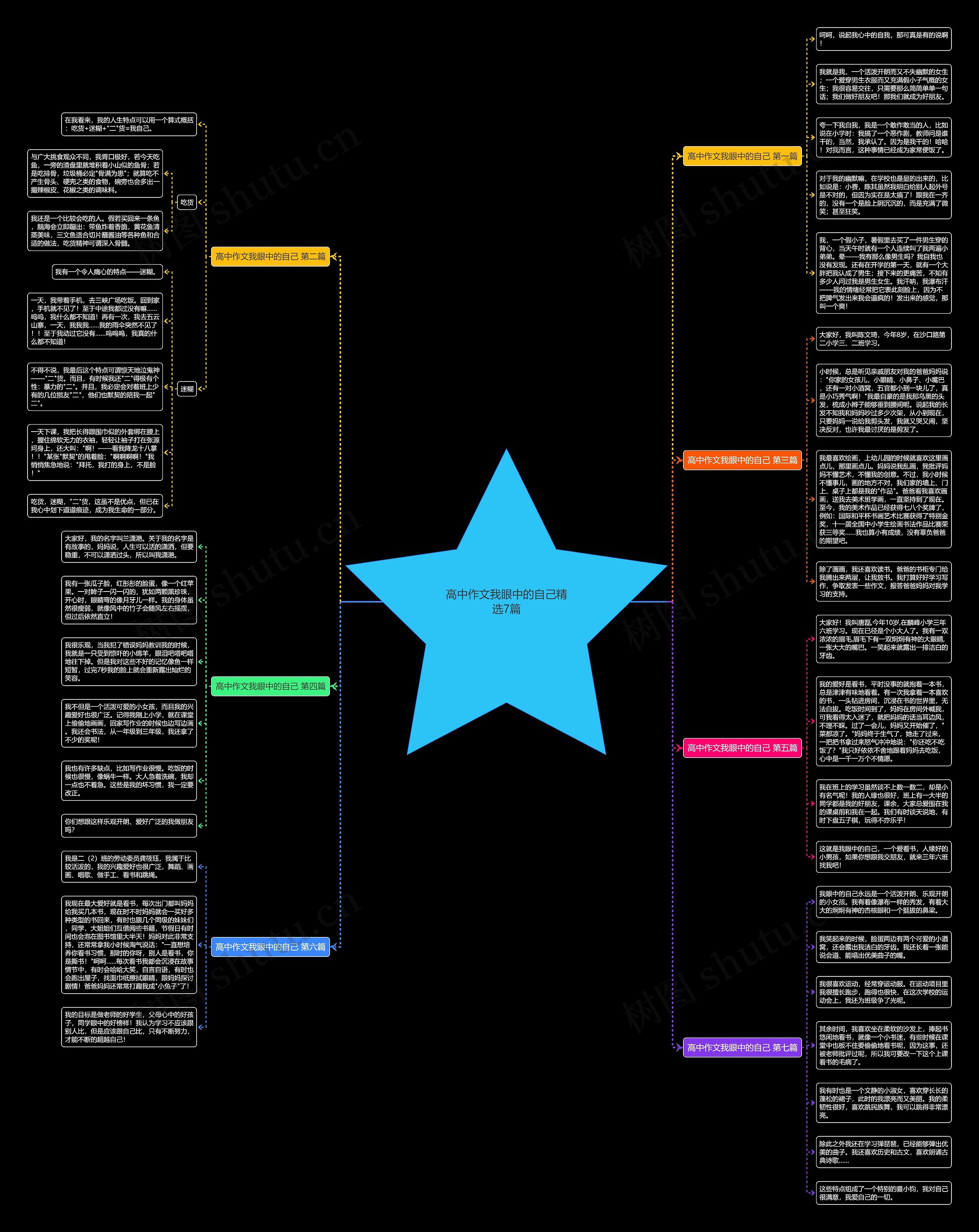 高中作文我眼中的自己精选7篇 高中作文我眼中的自己精选7篇