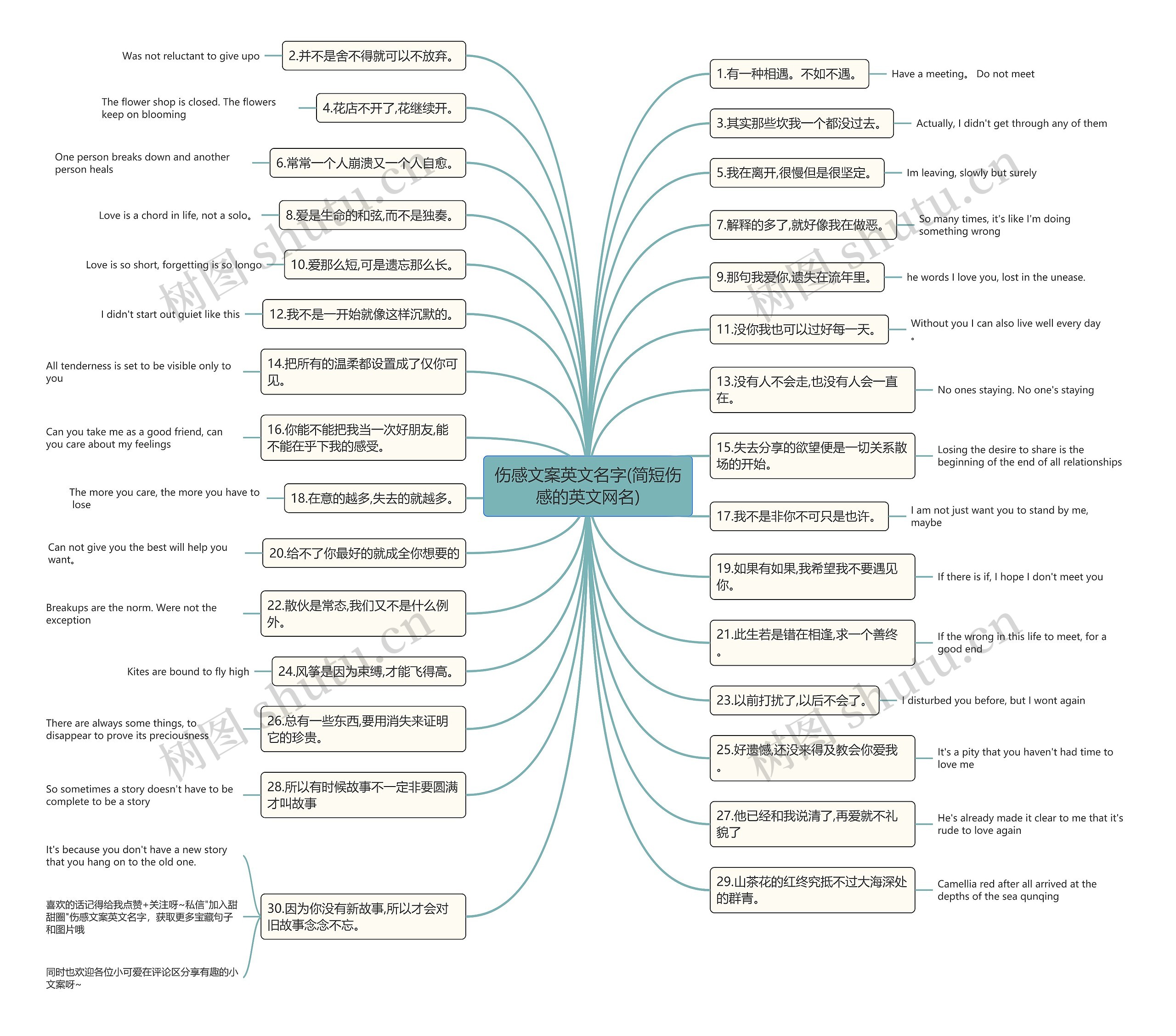 伤感文案英文名字(简短伤感的英文网名) 伤感文案英文名字(简短伤感的英文网名)