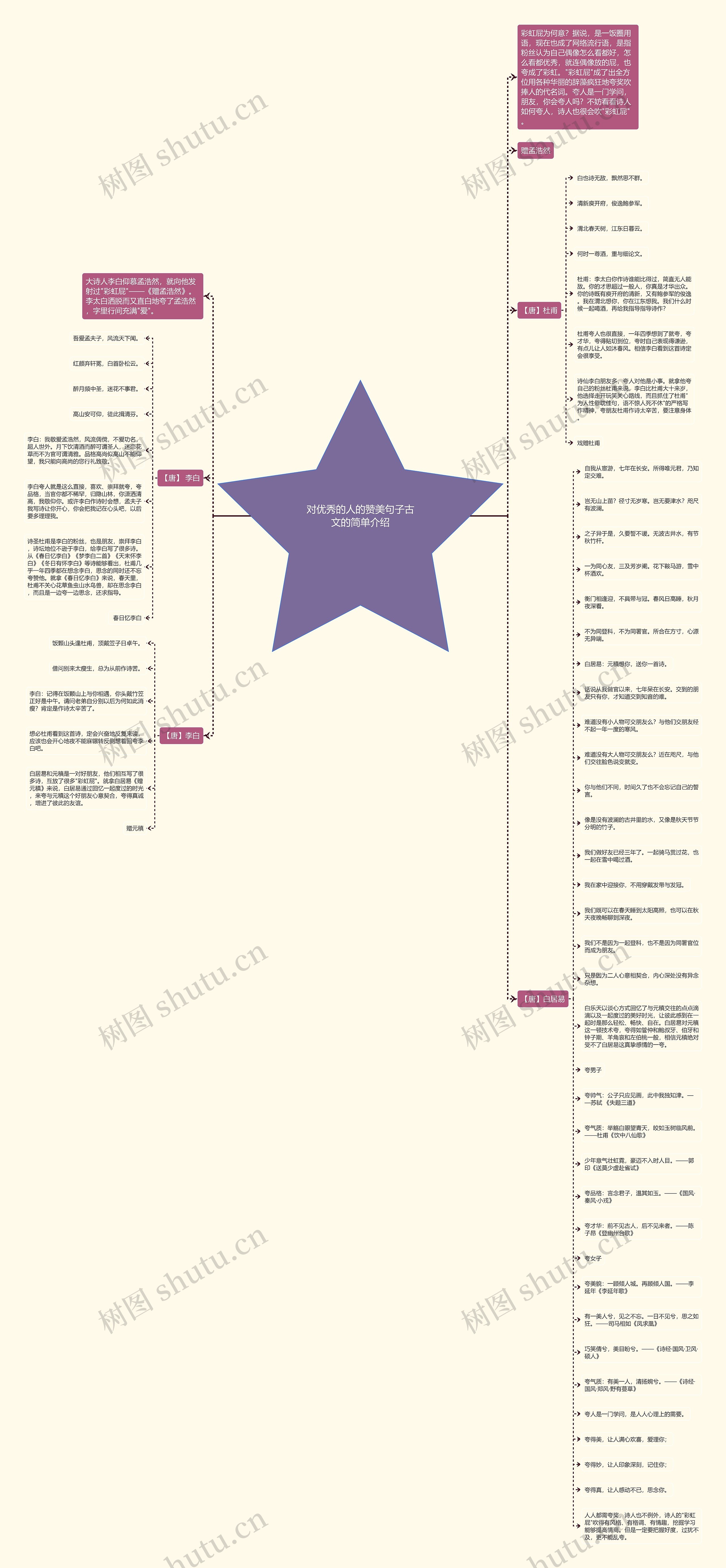 对优秀的人的赞美句子古文的简单介绍思维导图