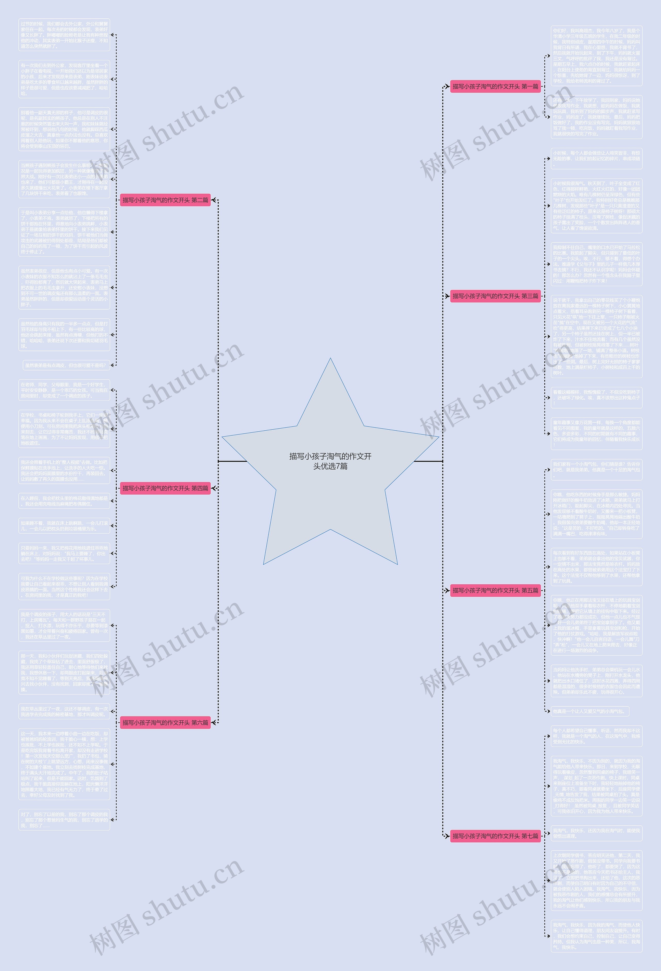 描写小孩子淘气的作文开头优选7篇思维导图