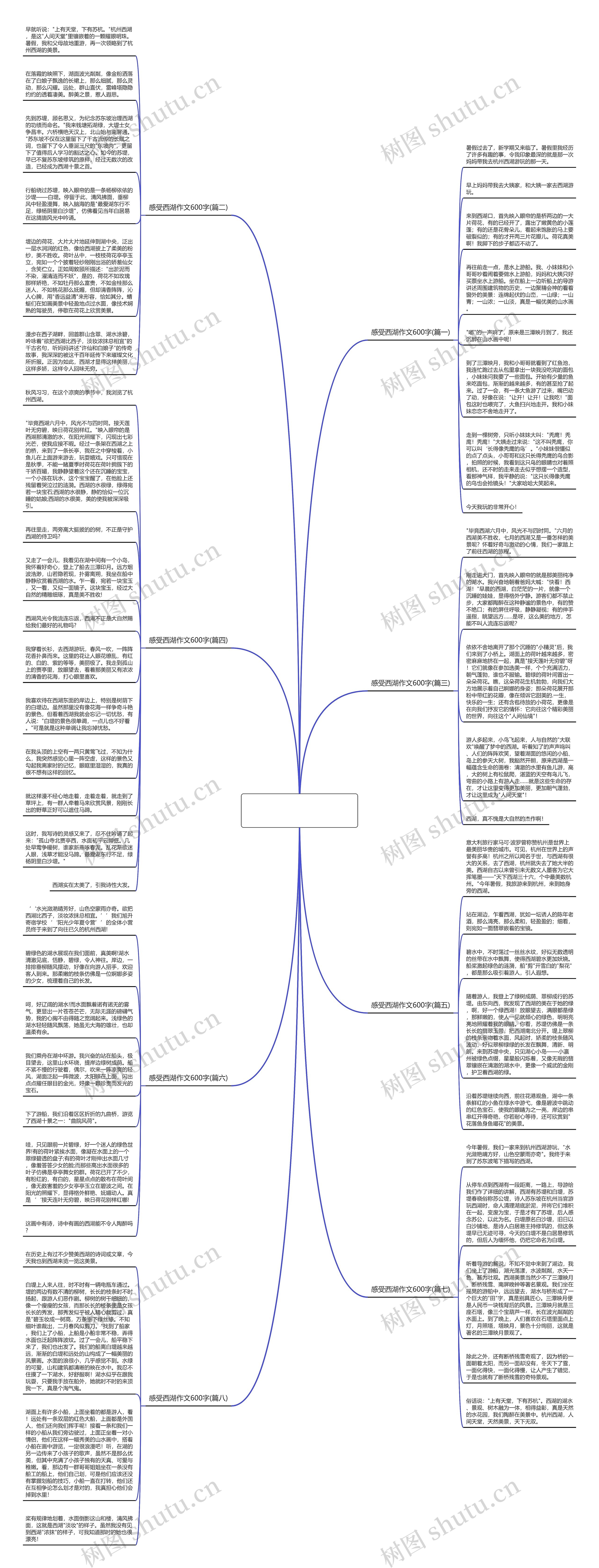 感受西湖作文600字(推荐8篇)思维导图