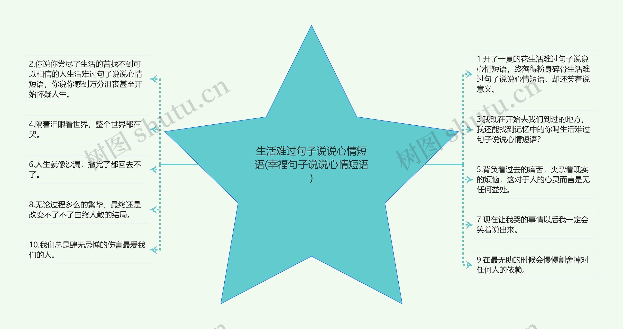 生活难过句子说说心情短语(幸福句子说说心情短语) 生活难过句子说说心情短语(幸福句子说说心情短语)