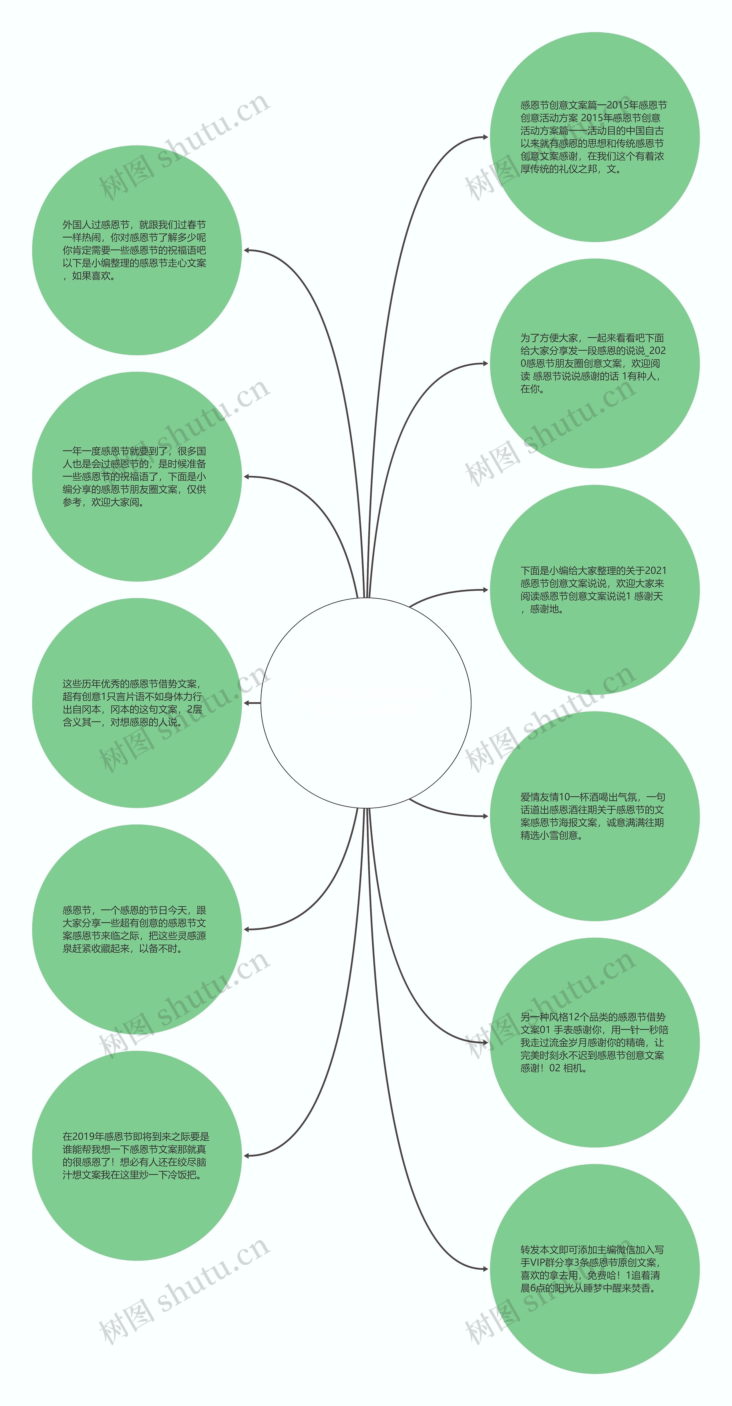 感恩节创意文案感谢(适合感恩节发的朋友圈)