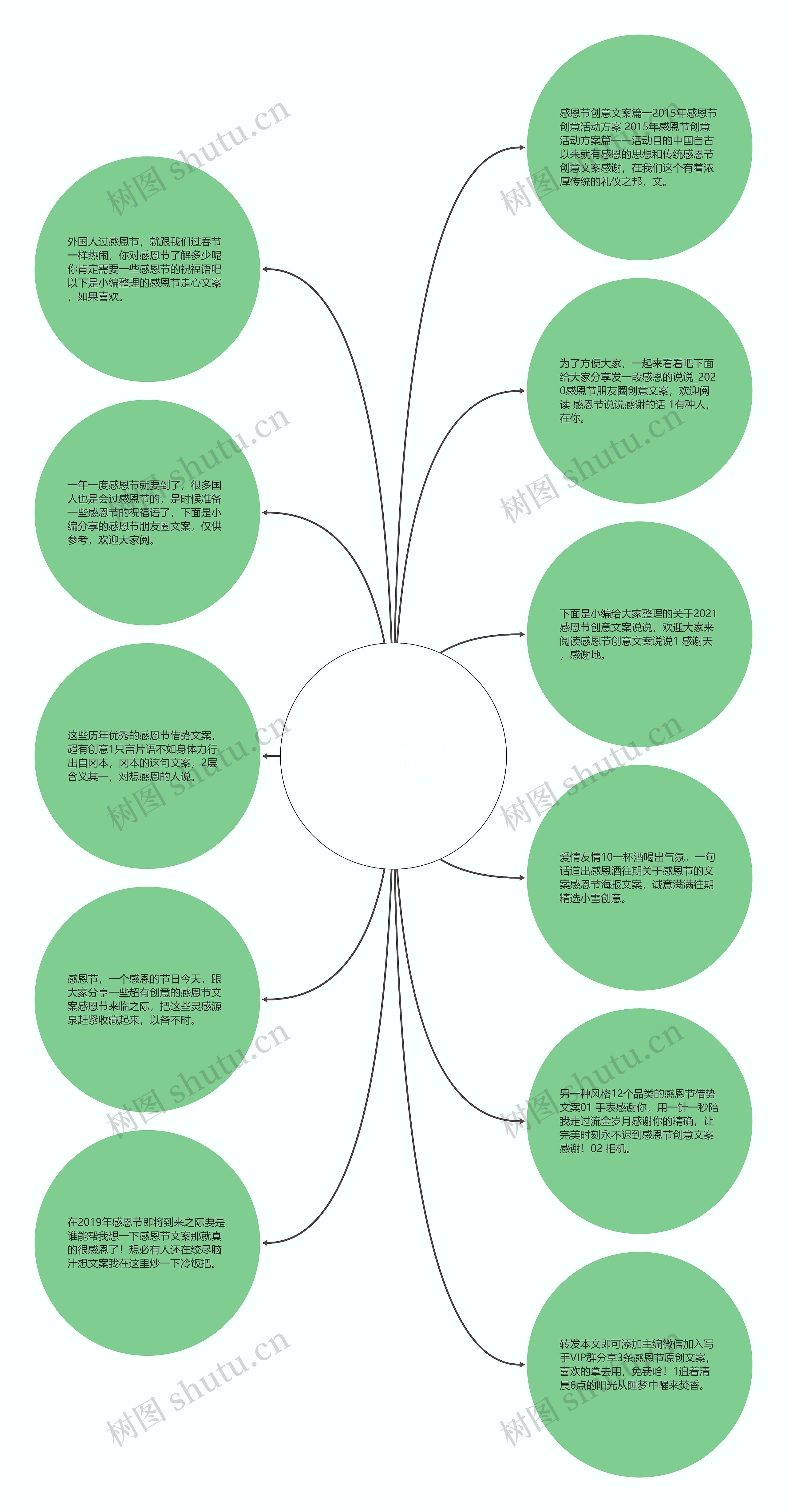 感恩节创意文案感谢(适合感恩节发的朋友圈)