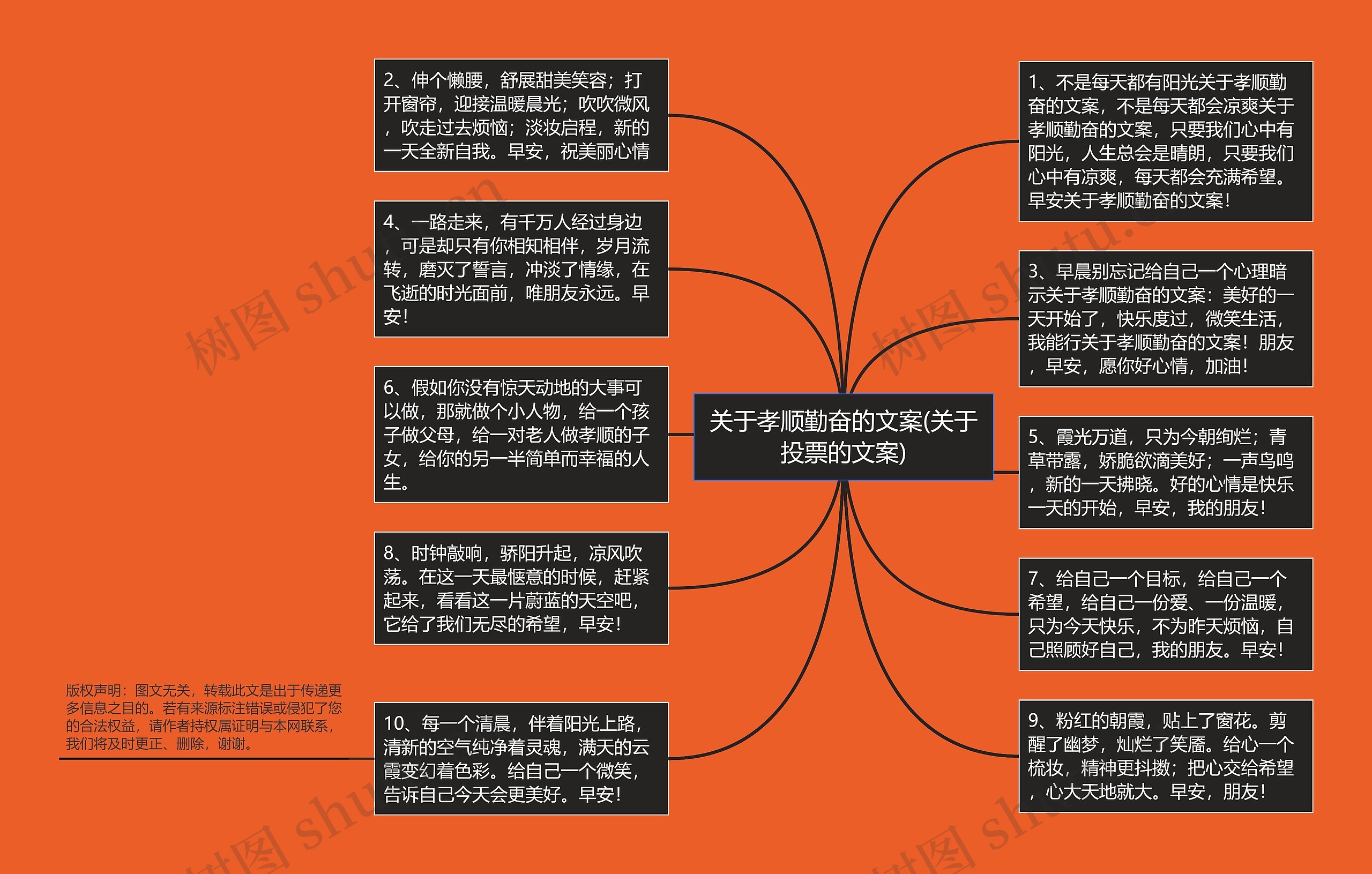 关于孝顺勤奋的文案(关于投票的文案)思维导图