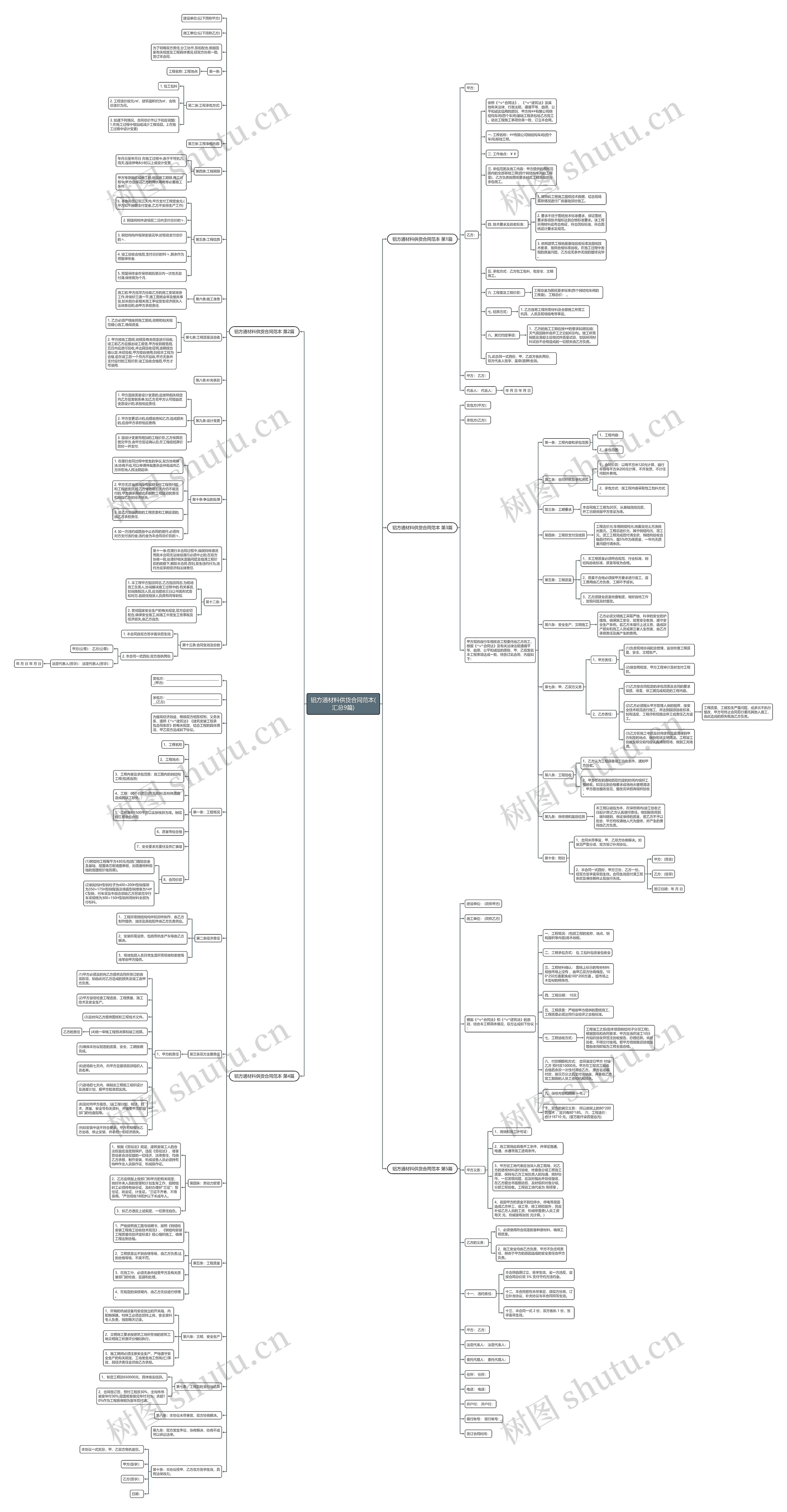铝方通材料供货合同范本(汇总9篇)思维导图