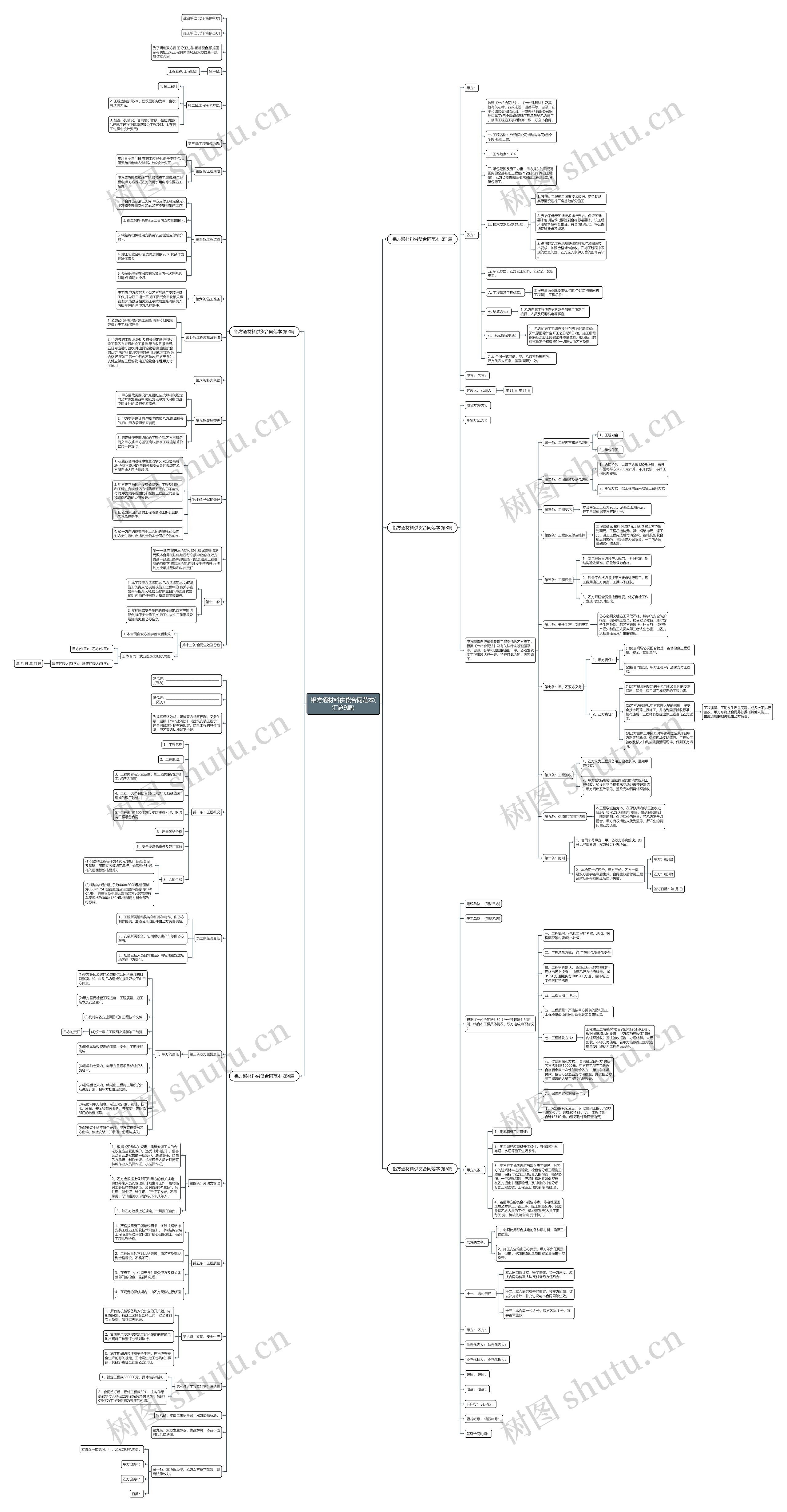 铝方通材料供货合同范本(汇总9篇) 铝方通材料供货合同范本(汇总9篇)
