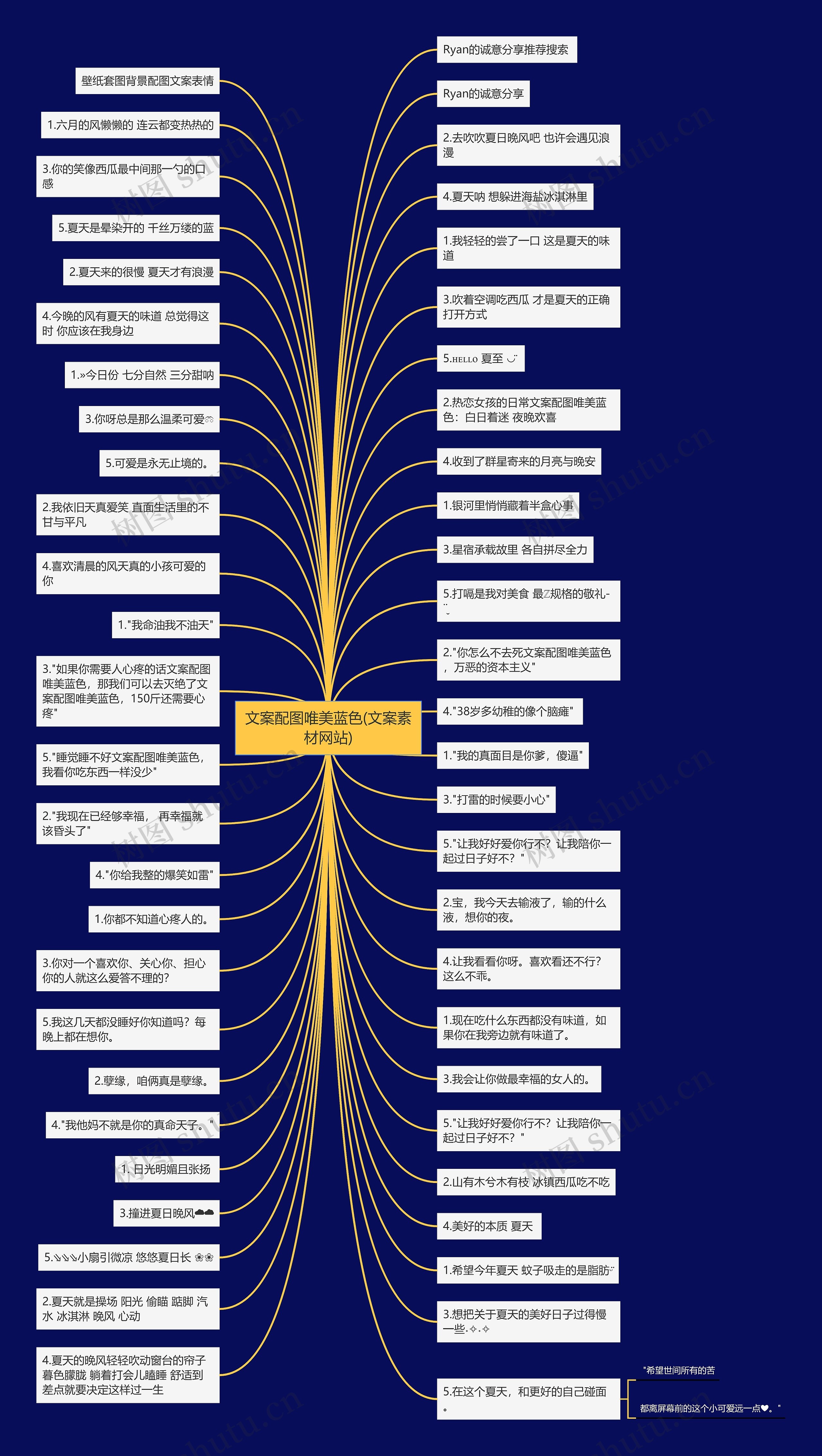 文案配图唯美蓝色(文案素材网站)思维导图