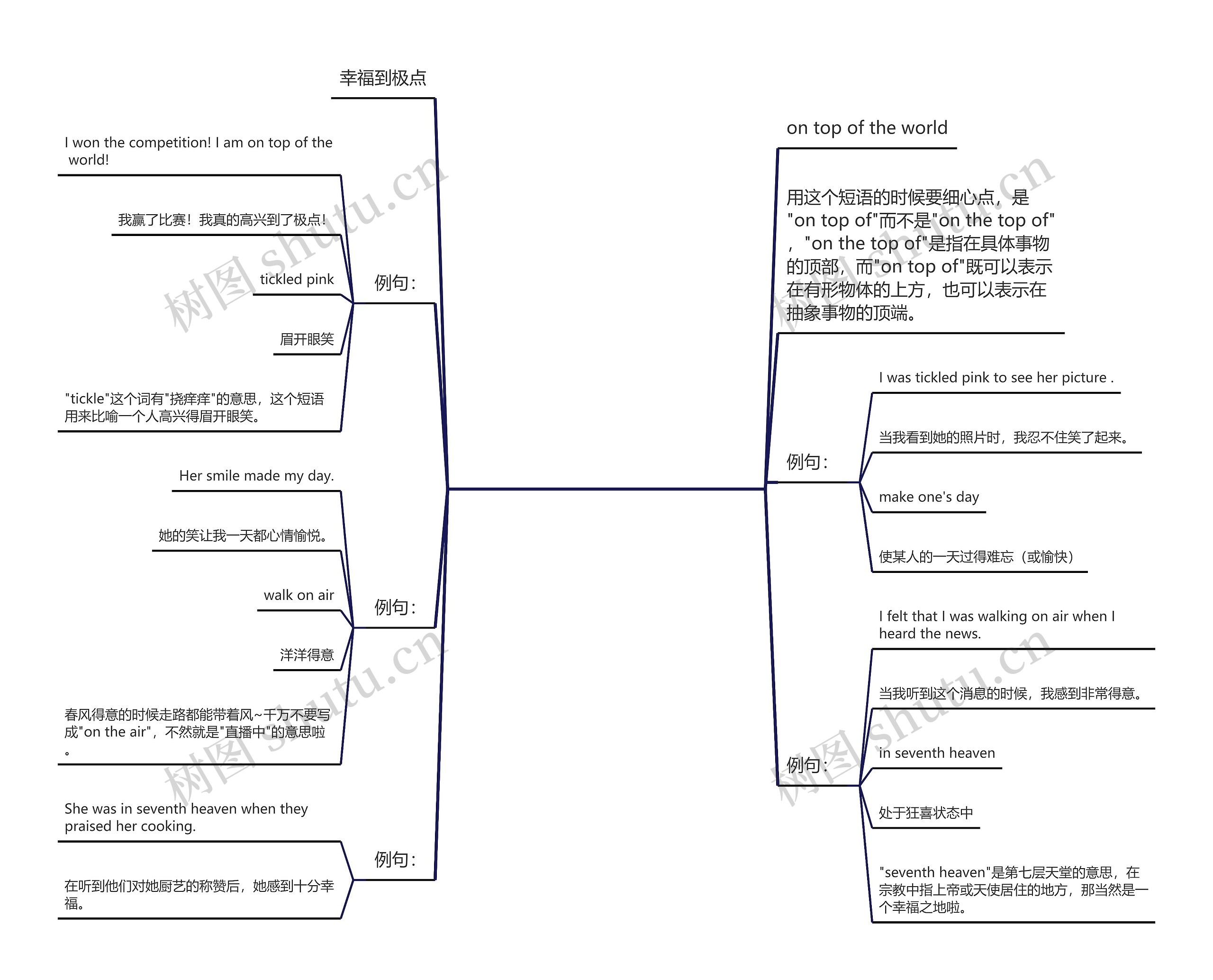 表示开心的英语句子【英语续写描写开心的句子】