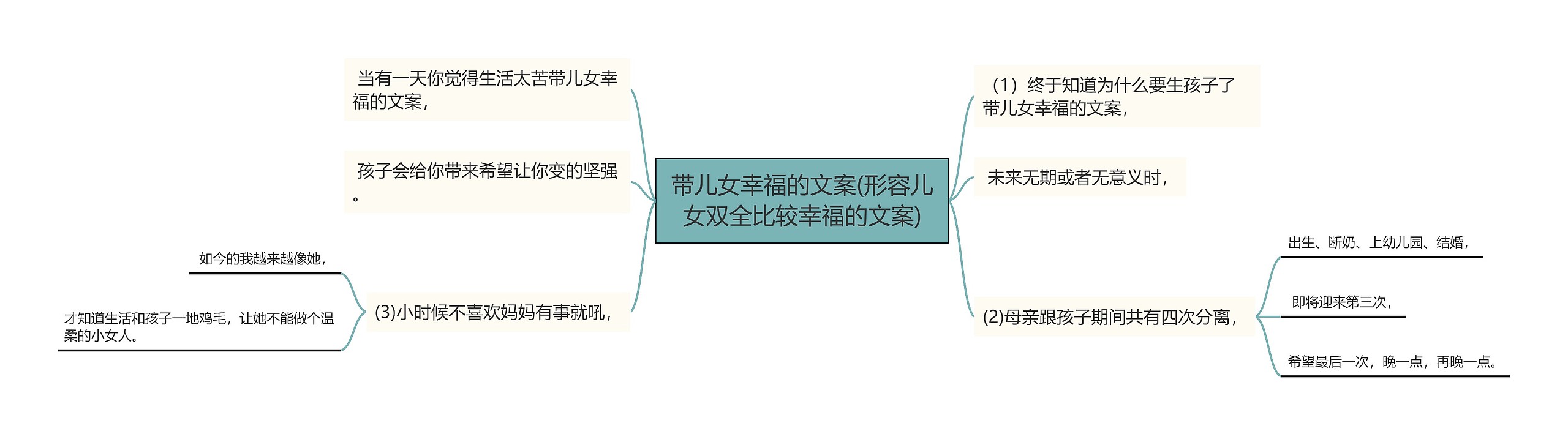 带儿女幸福的文案(形容儿女双全比较幸福的文案)思维导图