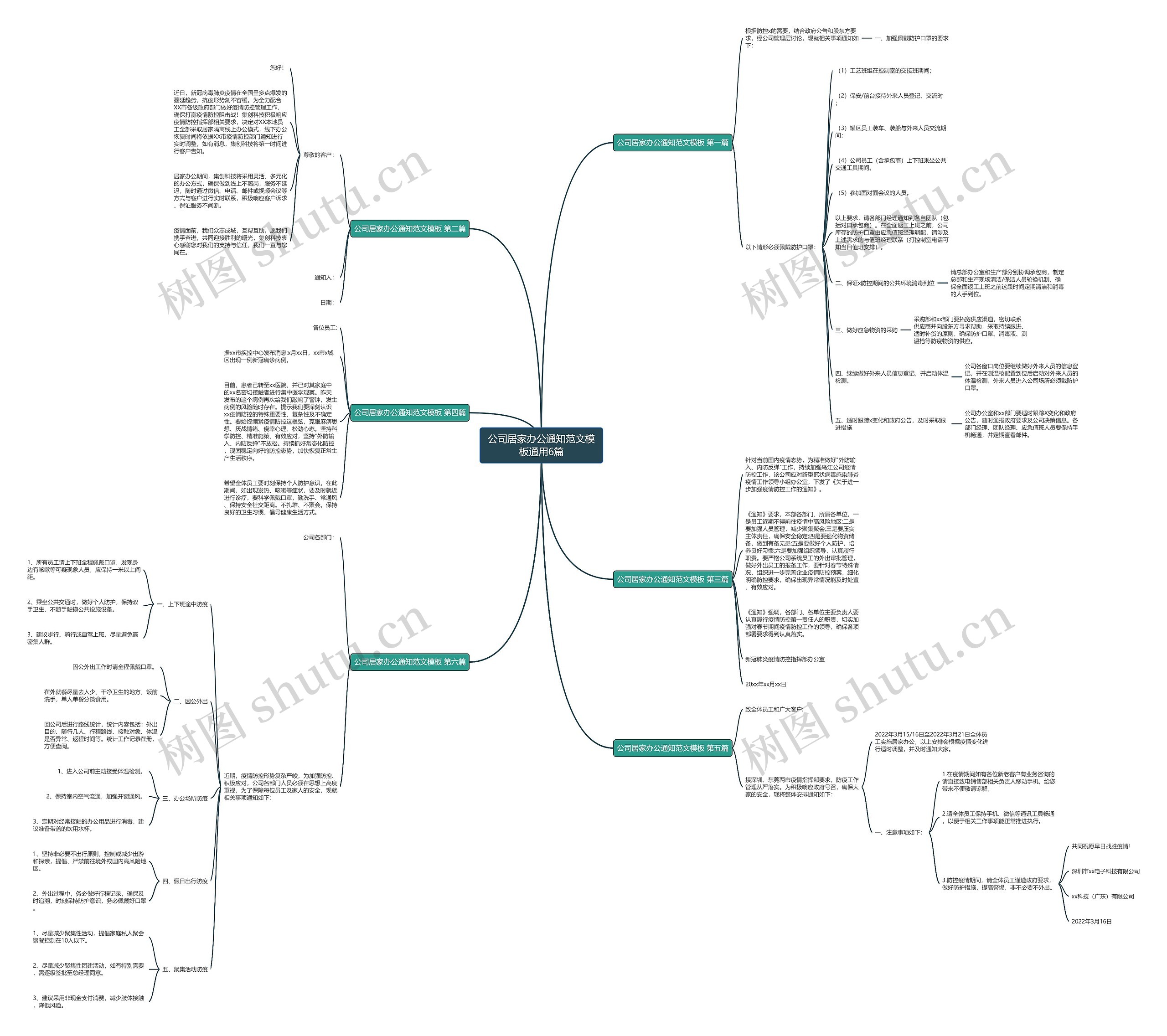 公司居家办公通知范文通用6篇思维导图
