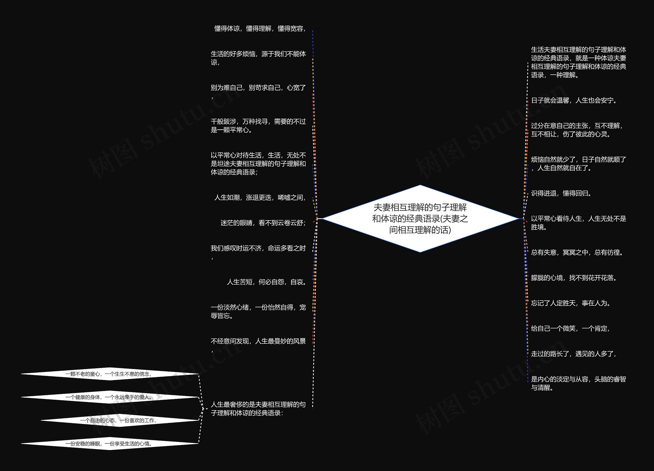 夫妻相互理解的句子理解和体谅的经典语录(夫妻之间相互理解的话) 夫妻相互理解的句子理解和体谅的经典语录(夫妻之间相互理解的话)