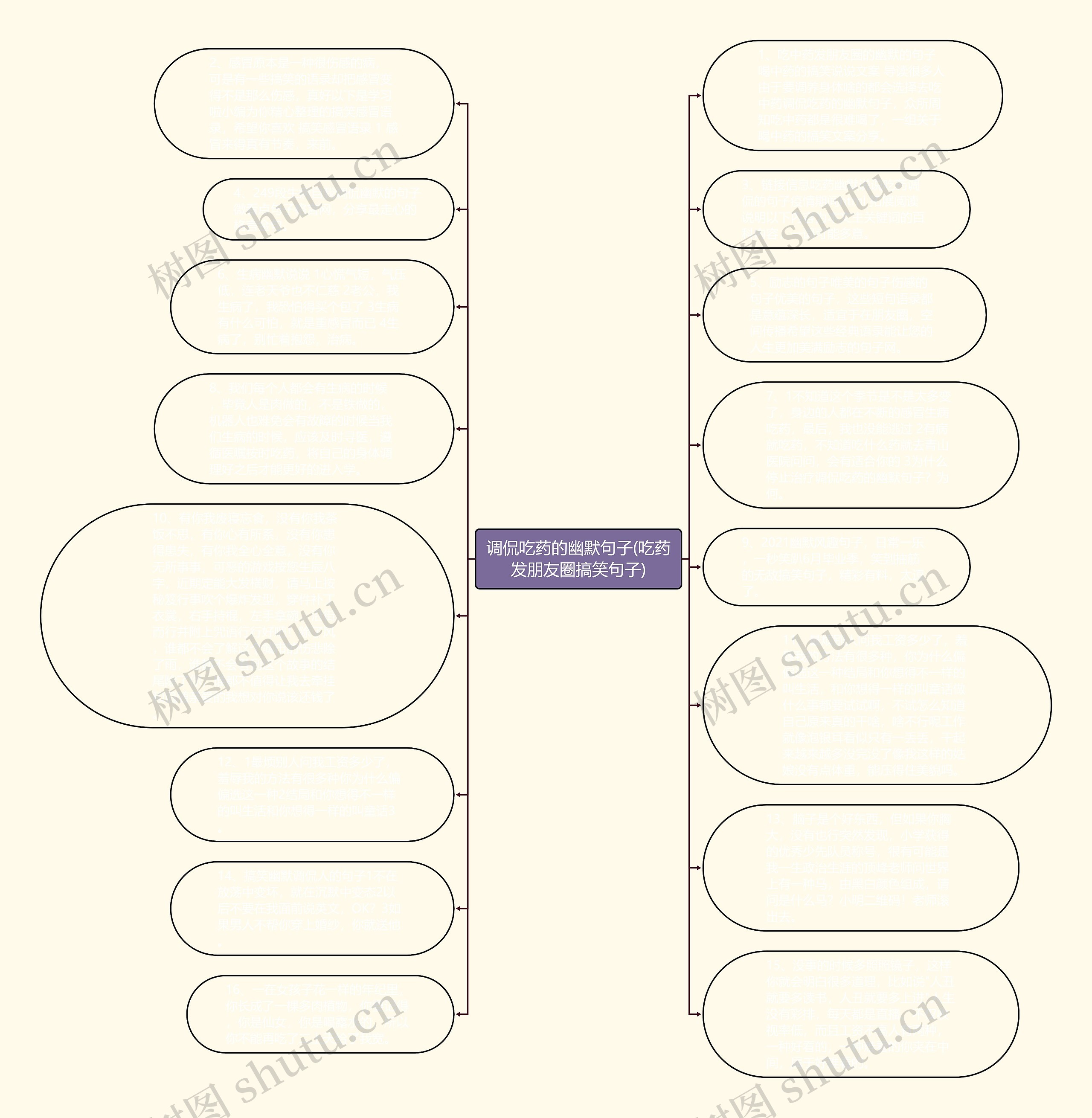 调侃吃药的幽默句子(吃药发朋友圈搞笑句子)思维导图